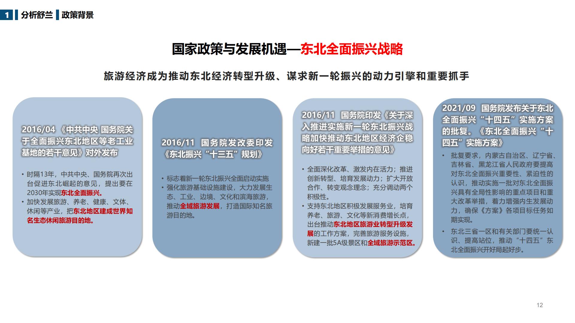 图片[12]-吉林舒兰市全域旅游总体规划 - 由甫网-由甫网