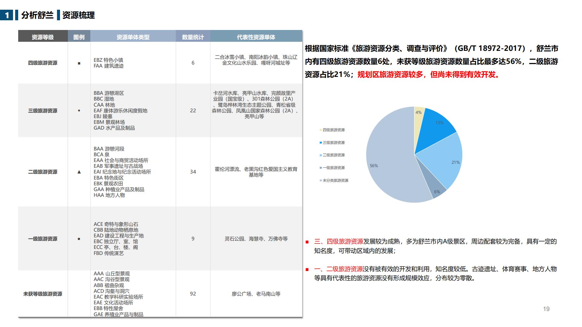 图片[19]-吉林舒兰市全域旅游总体规划 - 由甫网-由甫网