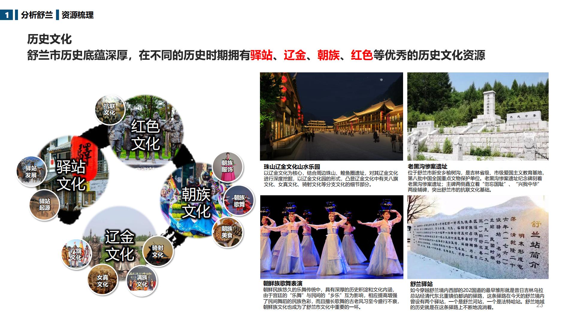 图片[23]-吉林舒兰市全域旅游总体规划 - 由甫网-由甫网