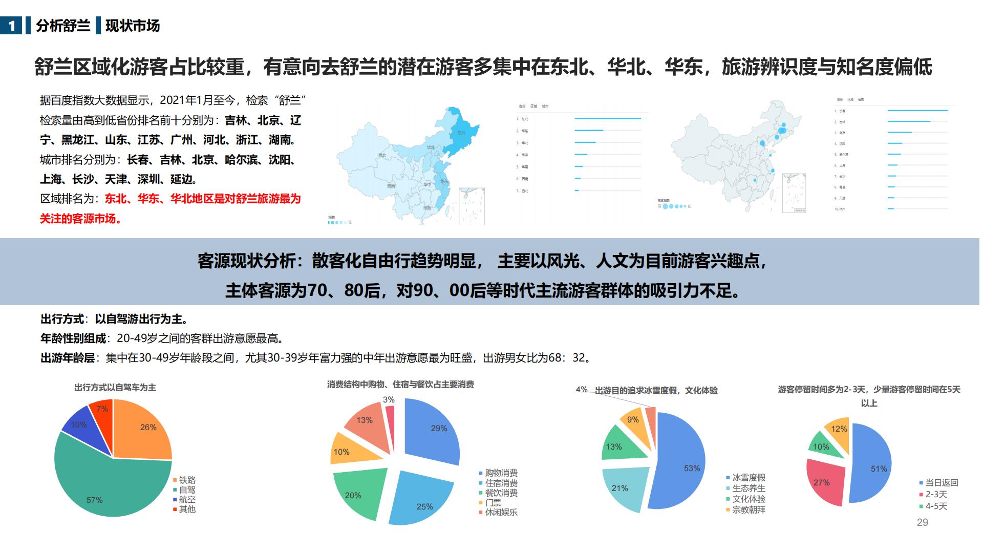图片[29]-吉林舒兰市全域旅游总体规划 - 由甫网-由甫网