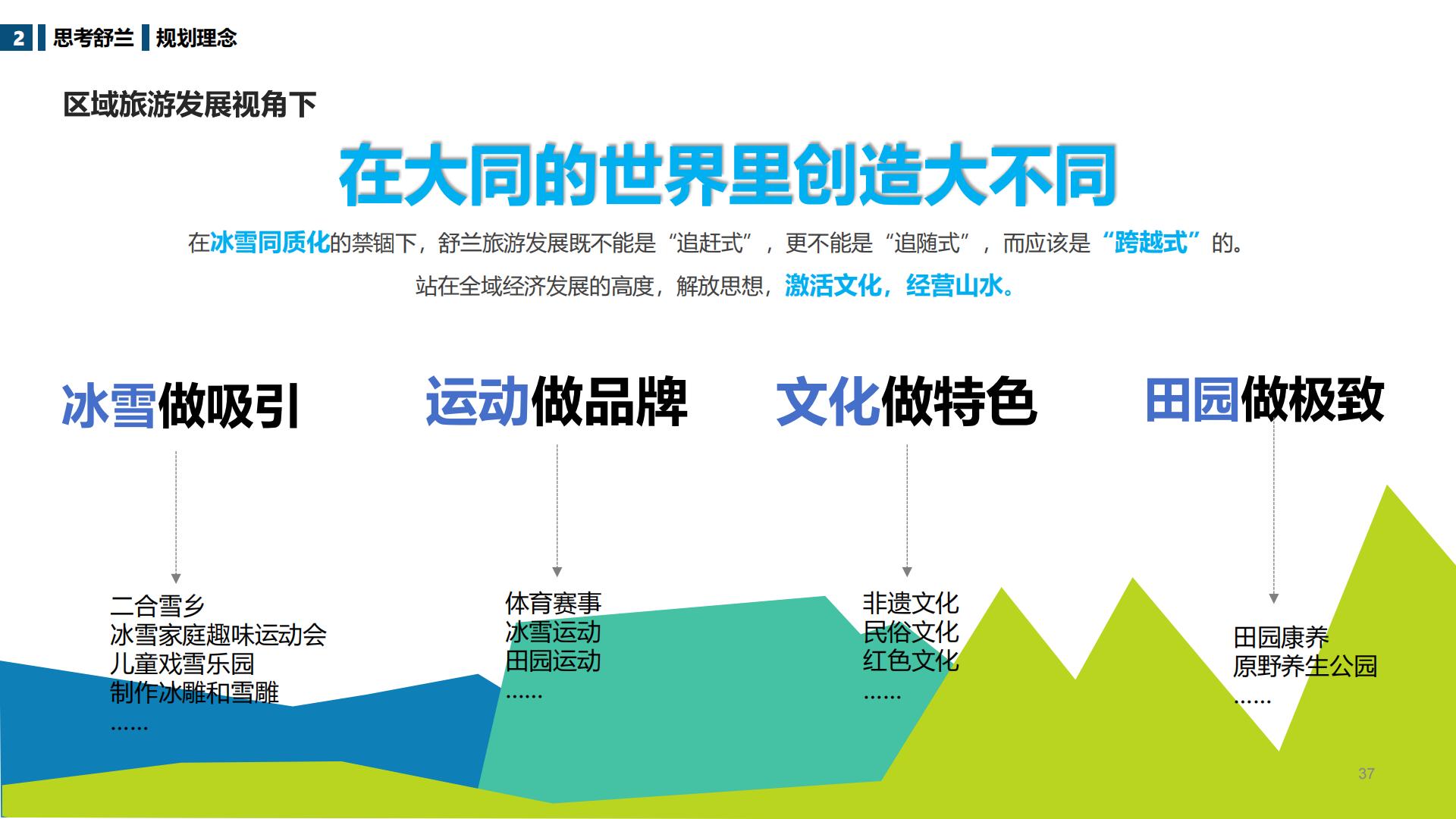 图片[37]-吉林舒兰市全域旅游总体规划 - 由甫网-由甫网