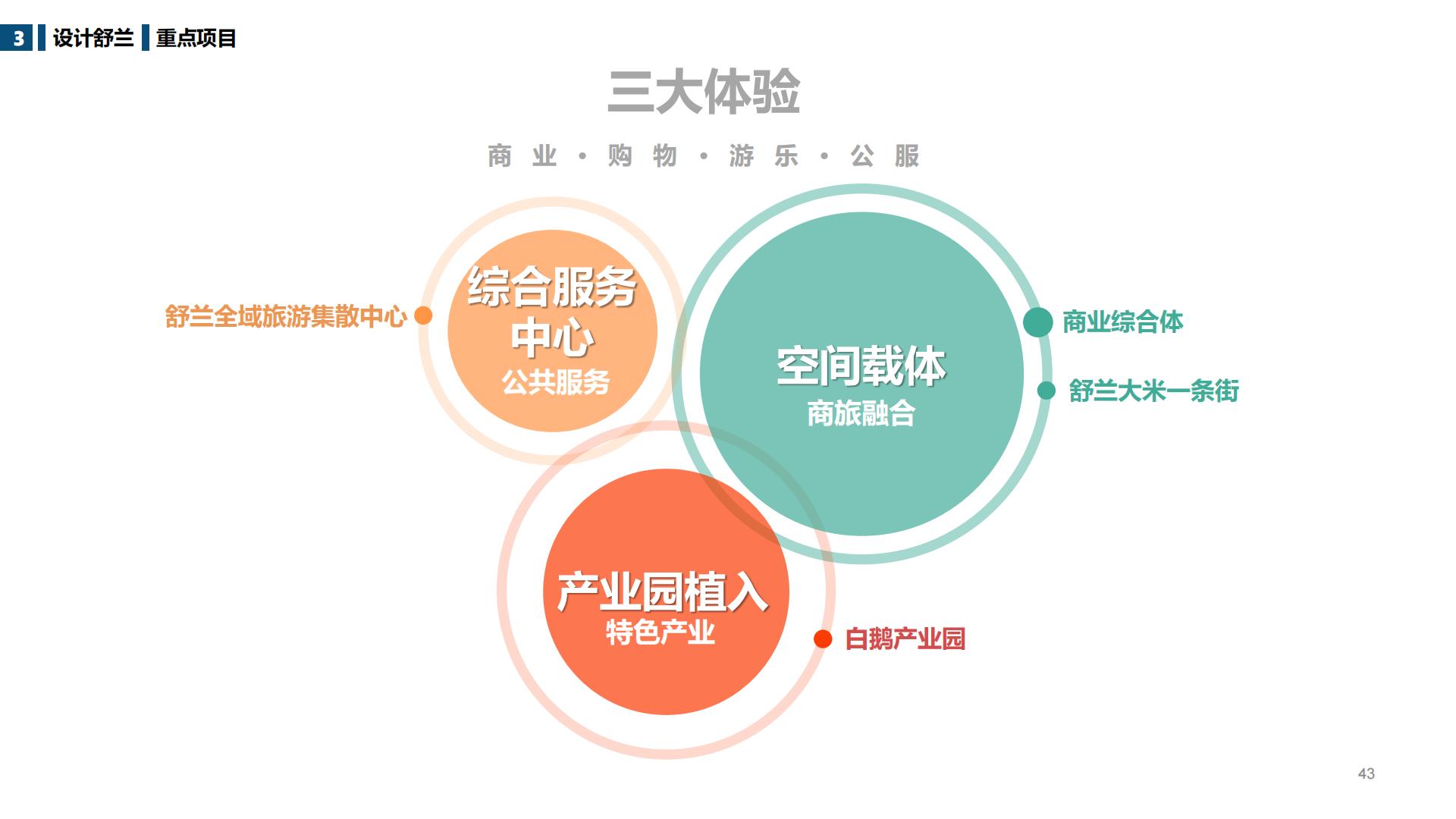图片[43]-吉林舒兰市全域旅游总体规划 - 由甫网-由甫网