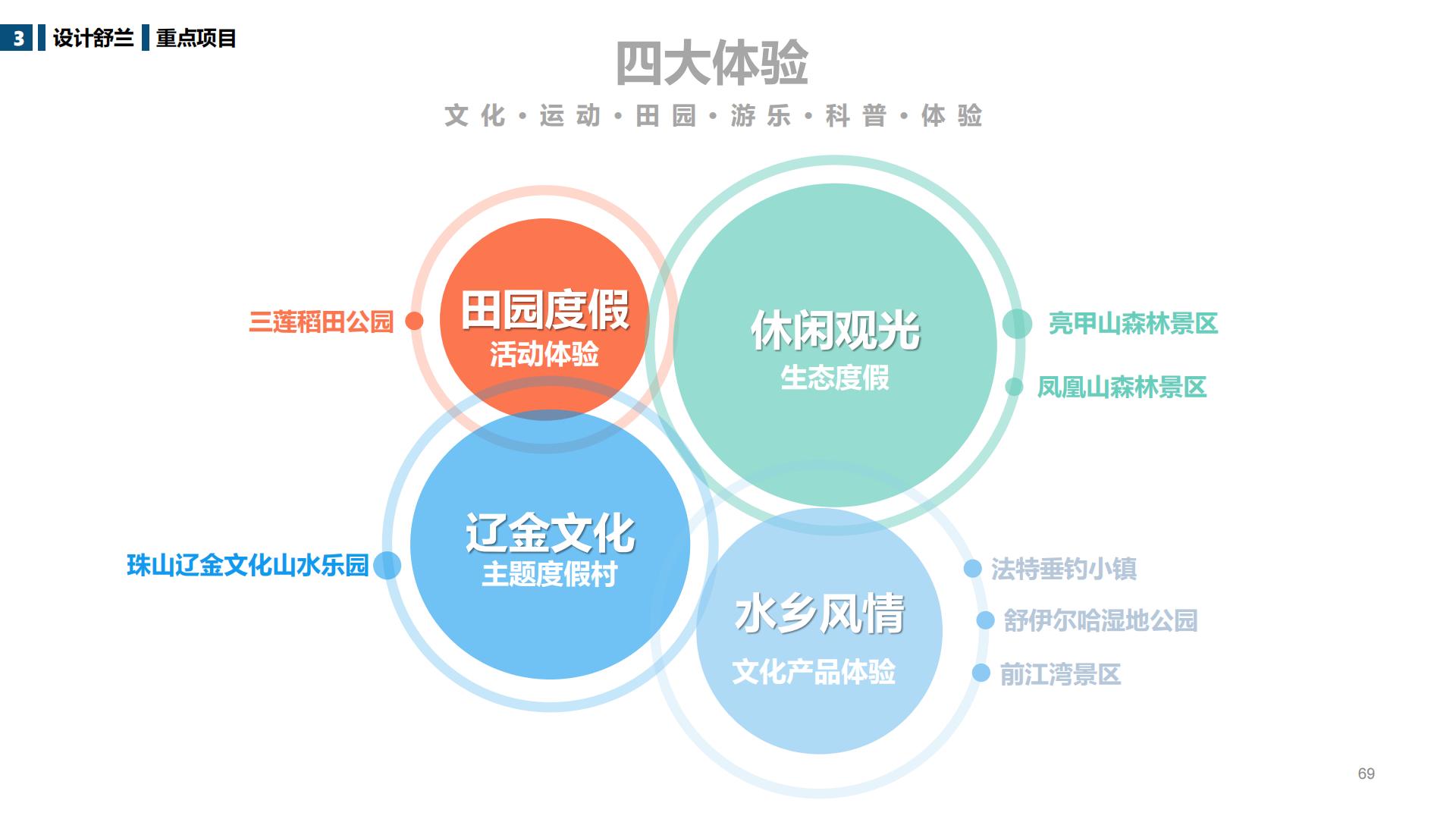 图片[69]-吉林舒兰市全域旅游总体规划 - 由甫网-由甫网