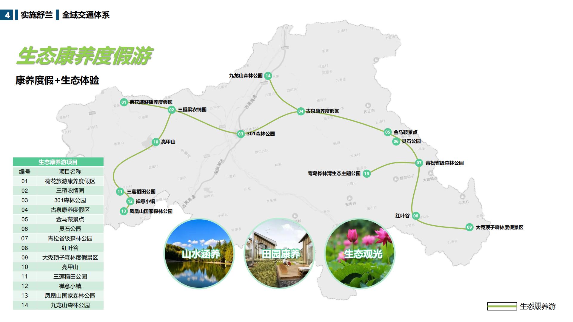 图片[108]-吉林舒兰市全域旅游总体规划 - 由甫网-由甫网