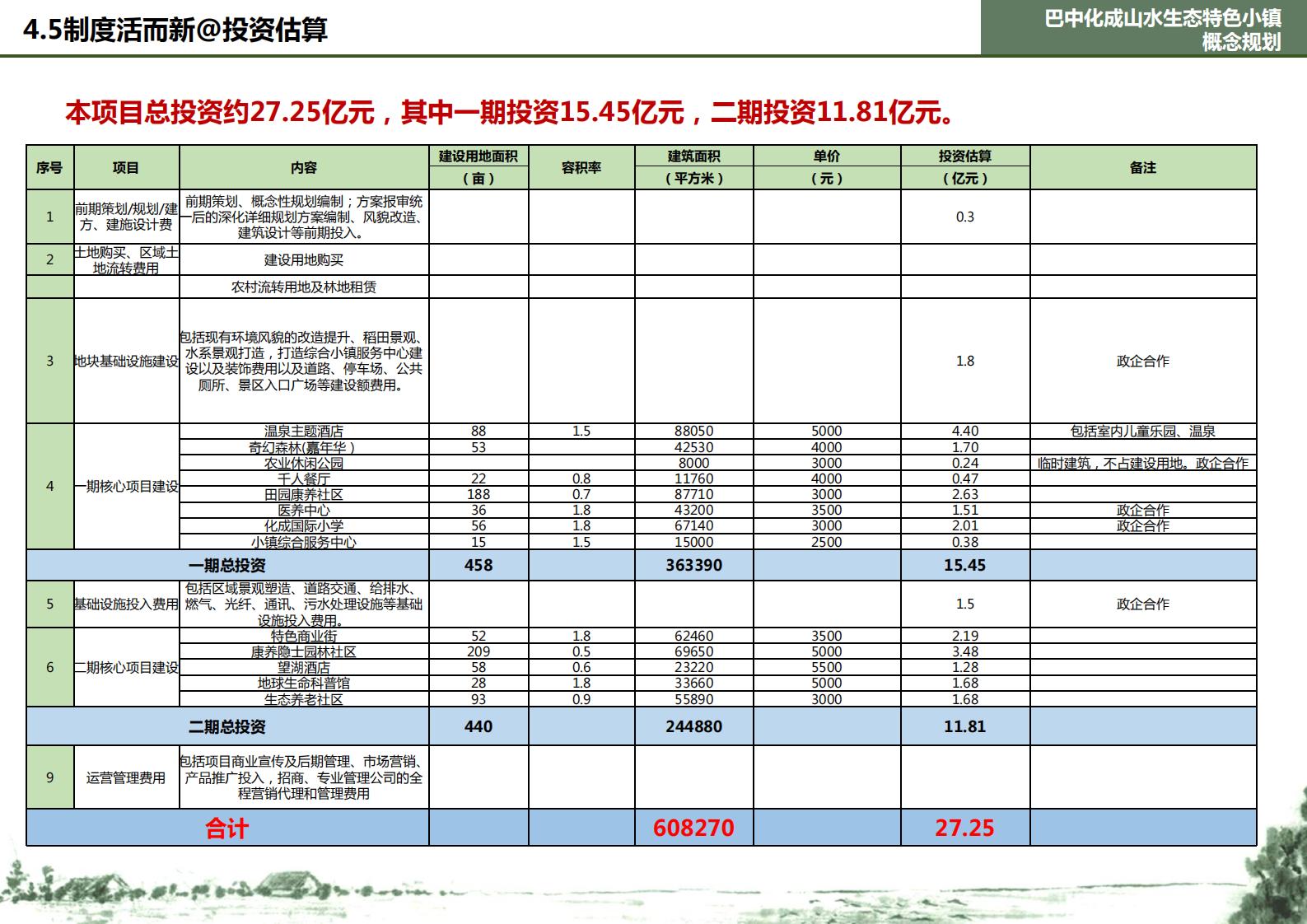 图片[88]-巴中化成山水特色小镇概念规划 - 由甫网-由甫网