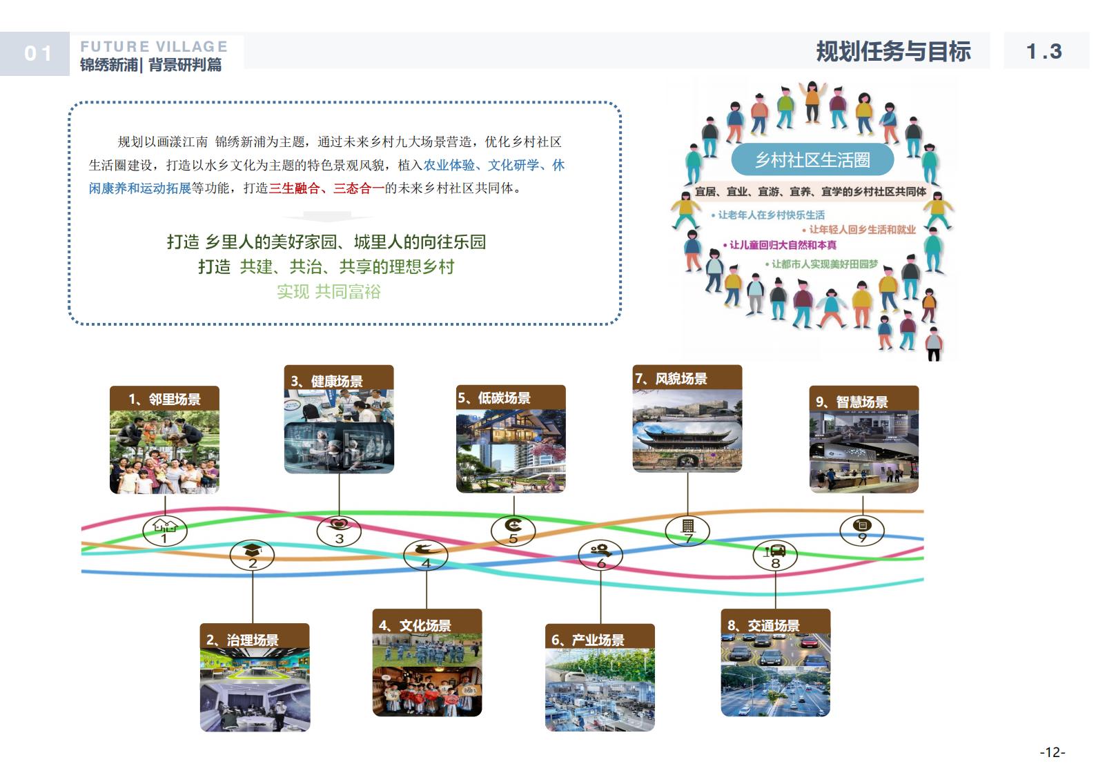 图片[12]-温州龙港芦浦社区锦绣新浦未来乡村规划方案 - 由甫网-由甫网