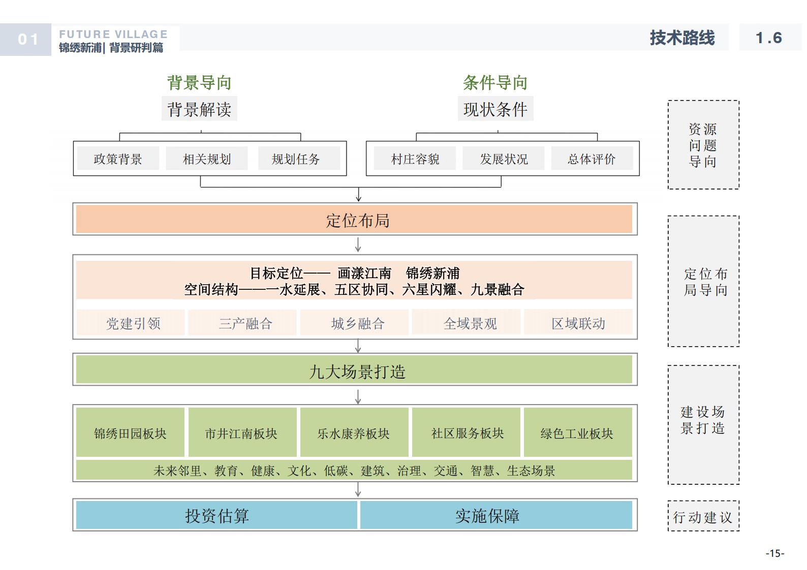 图片[15]-温州龙港芦浦社区锦绣新浦未来乡村规划方案 - 由甫网-由甫网