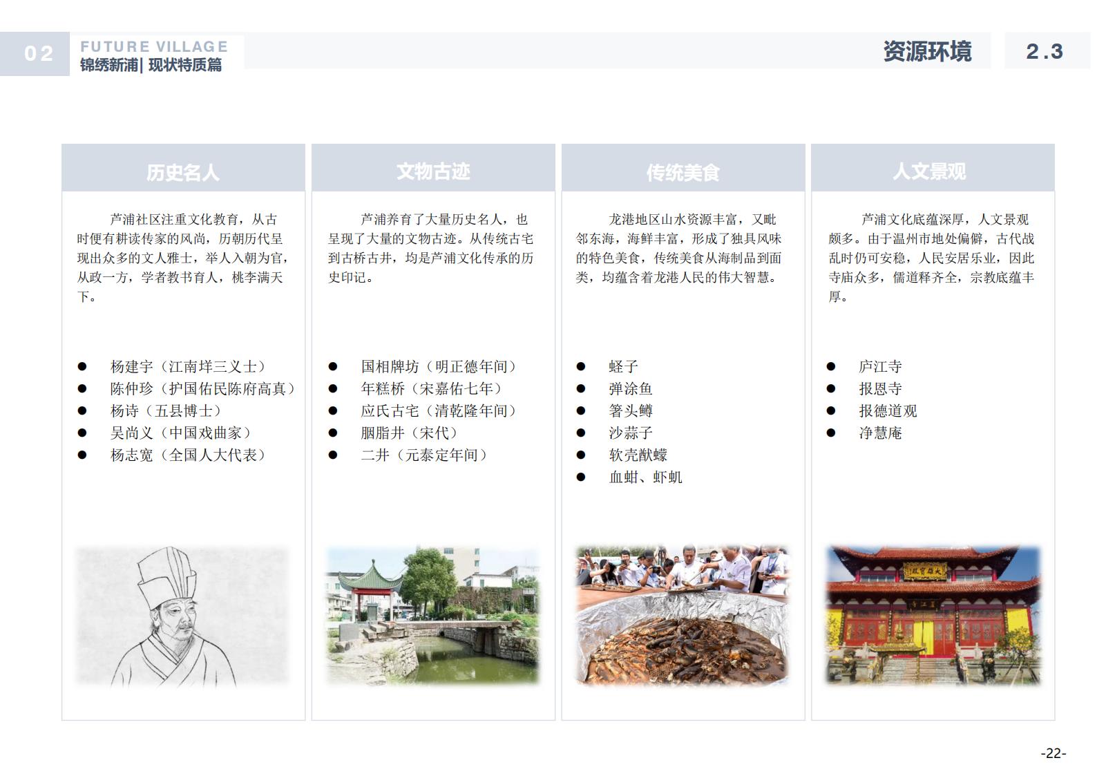 图片[22]-温州龙港芦浦社区锦绣新浦未来乡村规划方案 - 由甫网-由甫网