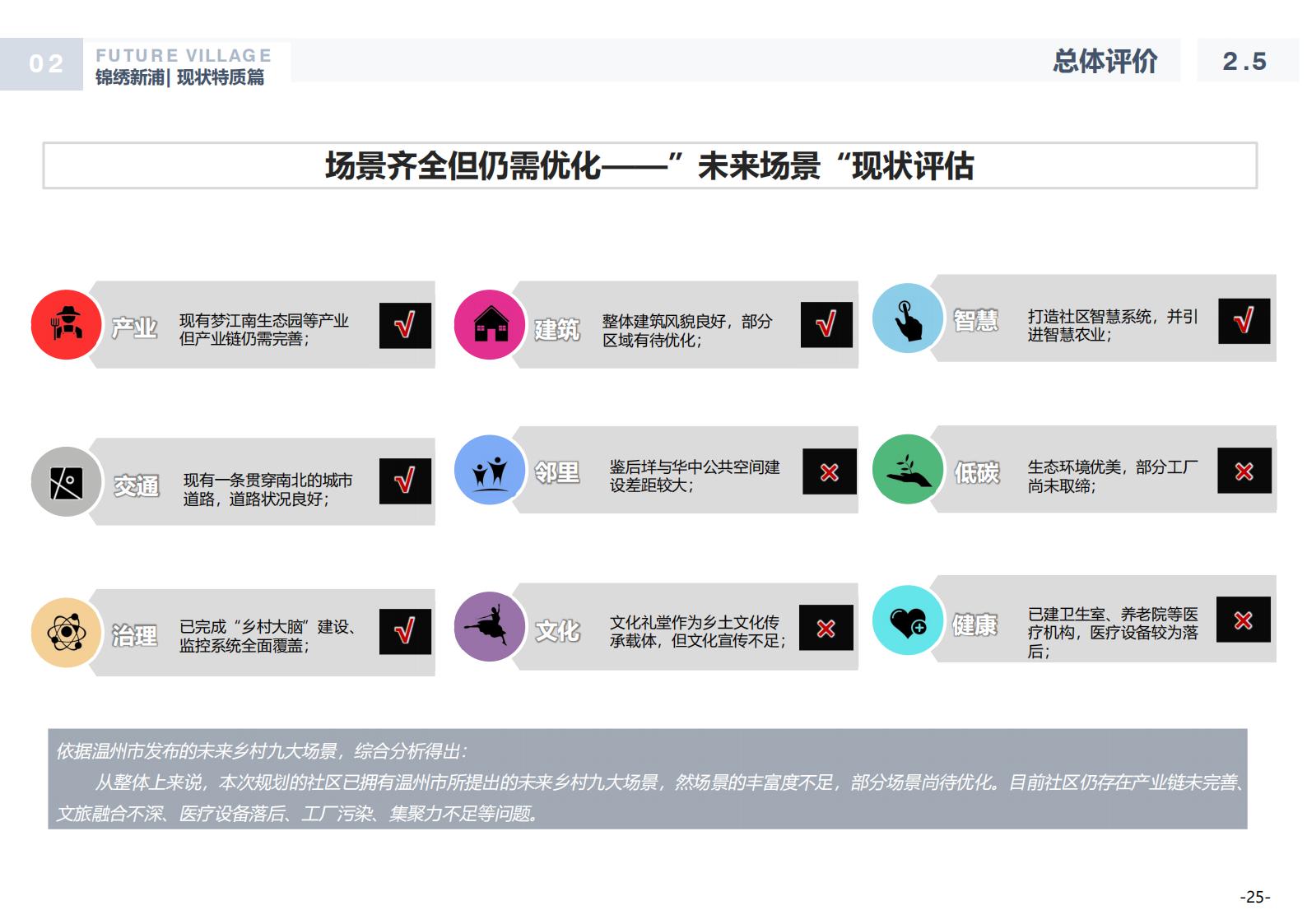 图片[25]-温州龙港芦浦社区锦绣新浦未来乡村规划方案 - 由甫网-由甫网