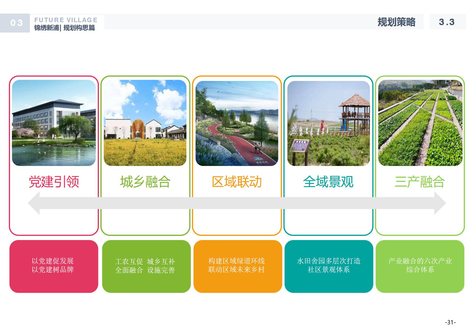 图片[31]-温州龙港芦浦社区锦绣新浦未来乡村规划方案 - 由甫网-由甫网