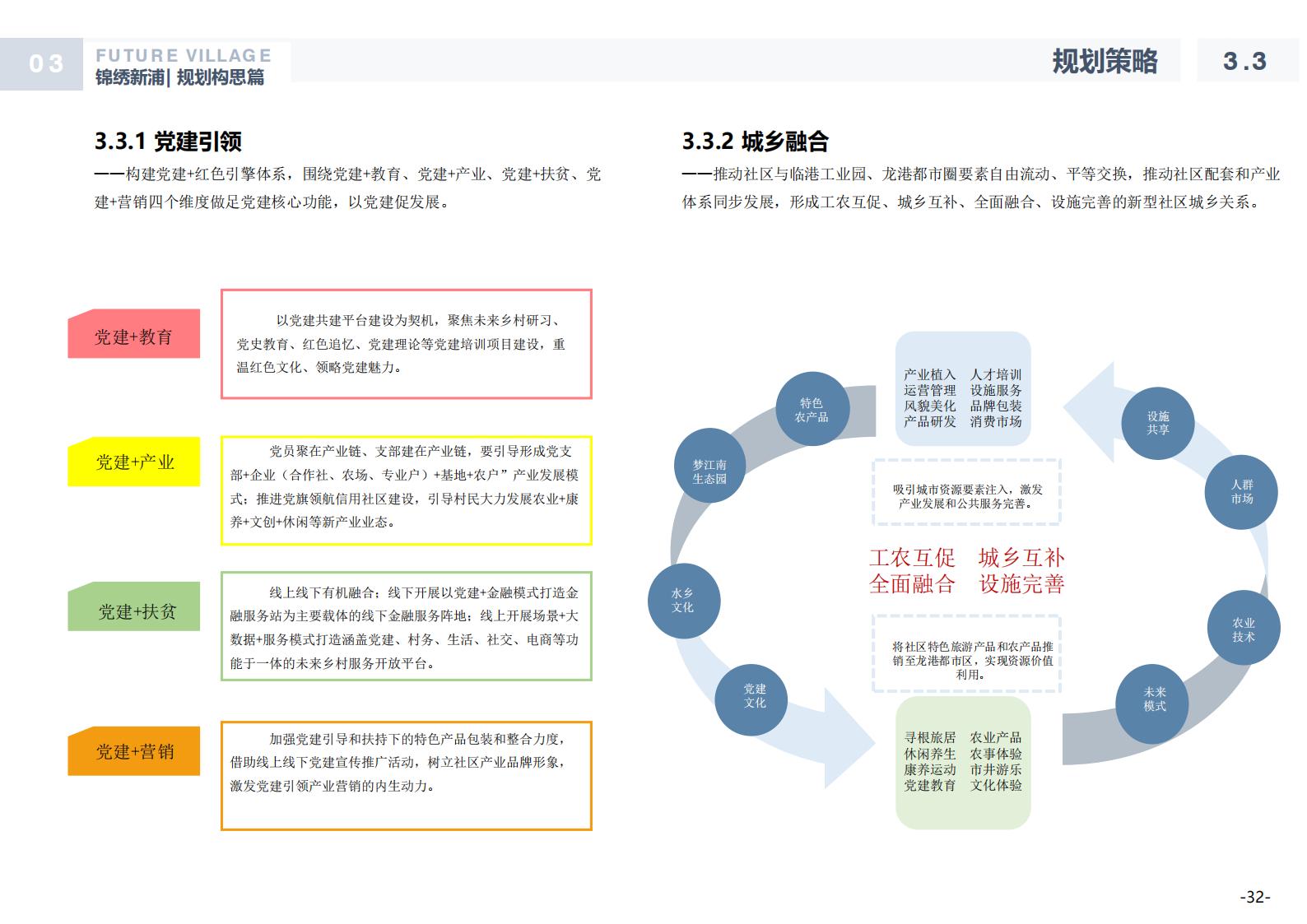 图片[32]-温州龙港芦浦社区锦绣新浦未来乡村规划方案 - 由甫网-由甫网