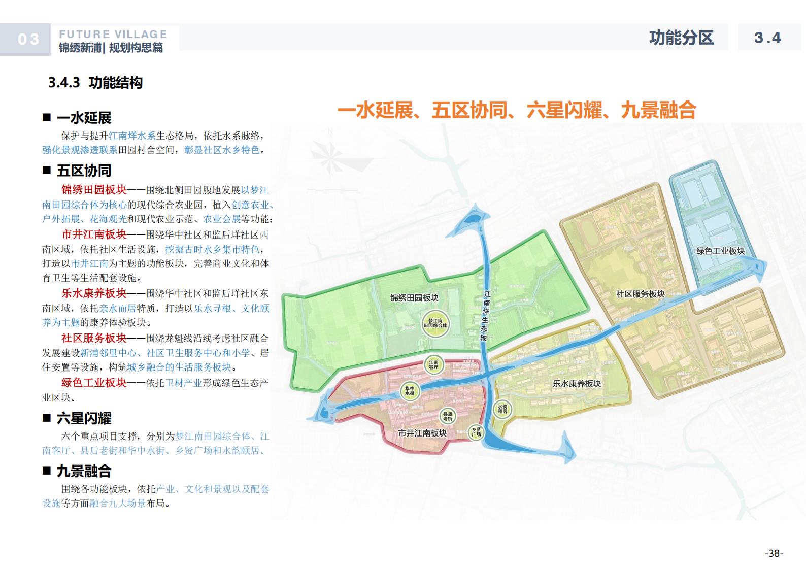 图片[38]-温州龙港芦浦社区锦绣新浦未来乡村规划方案 - 由甫网-由甫网