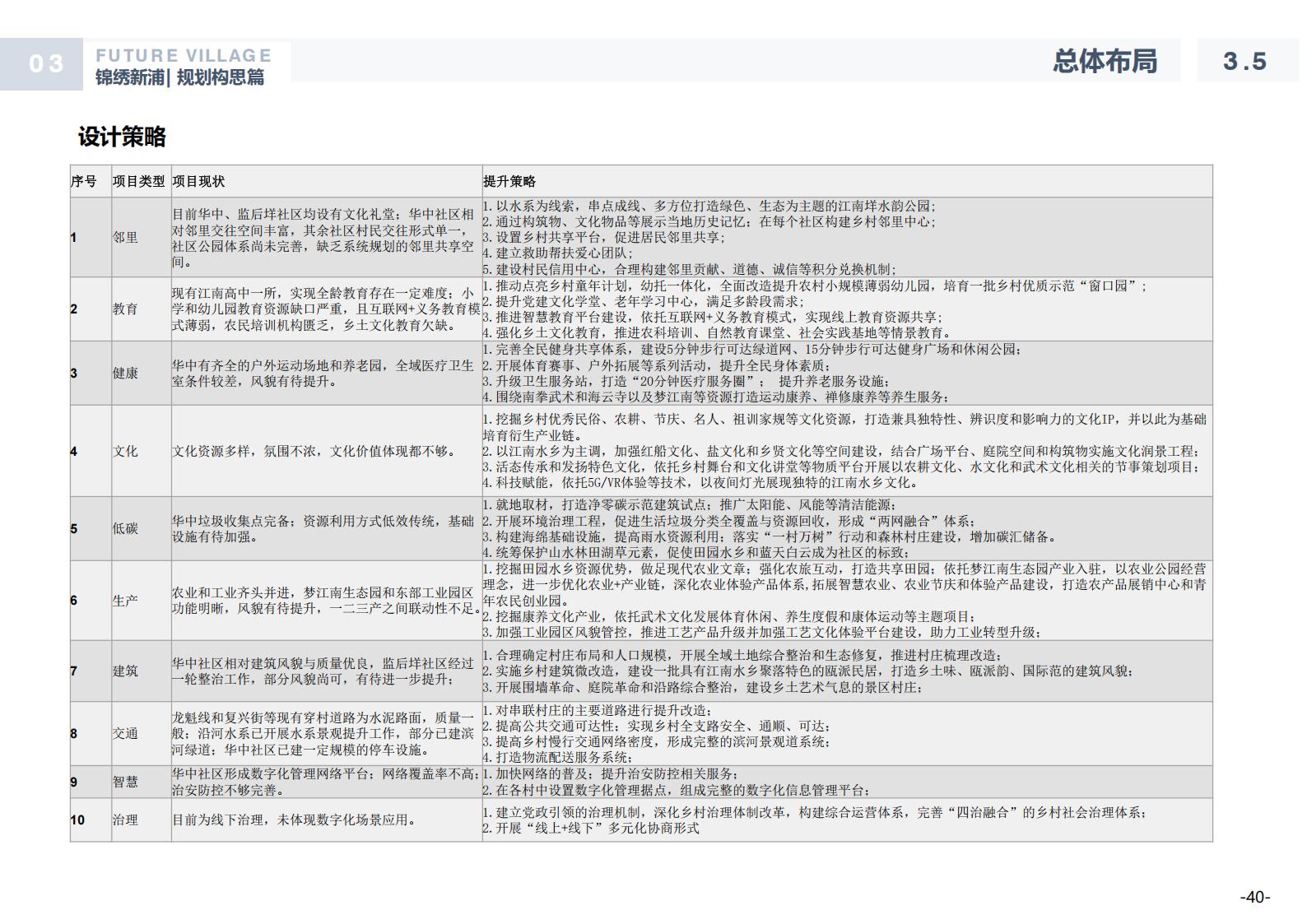 图片[40]-温州龙港芦浦社区锦绣新浦未来乡村规划方案 - 由甫网-由甫网