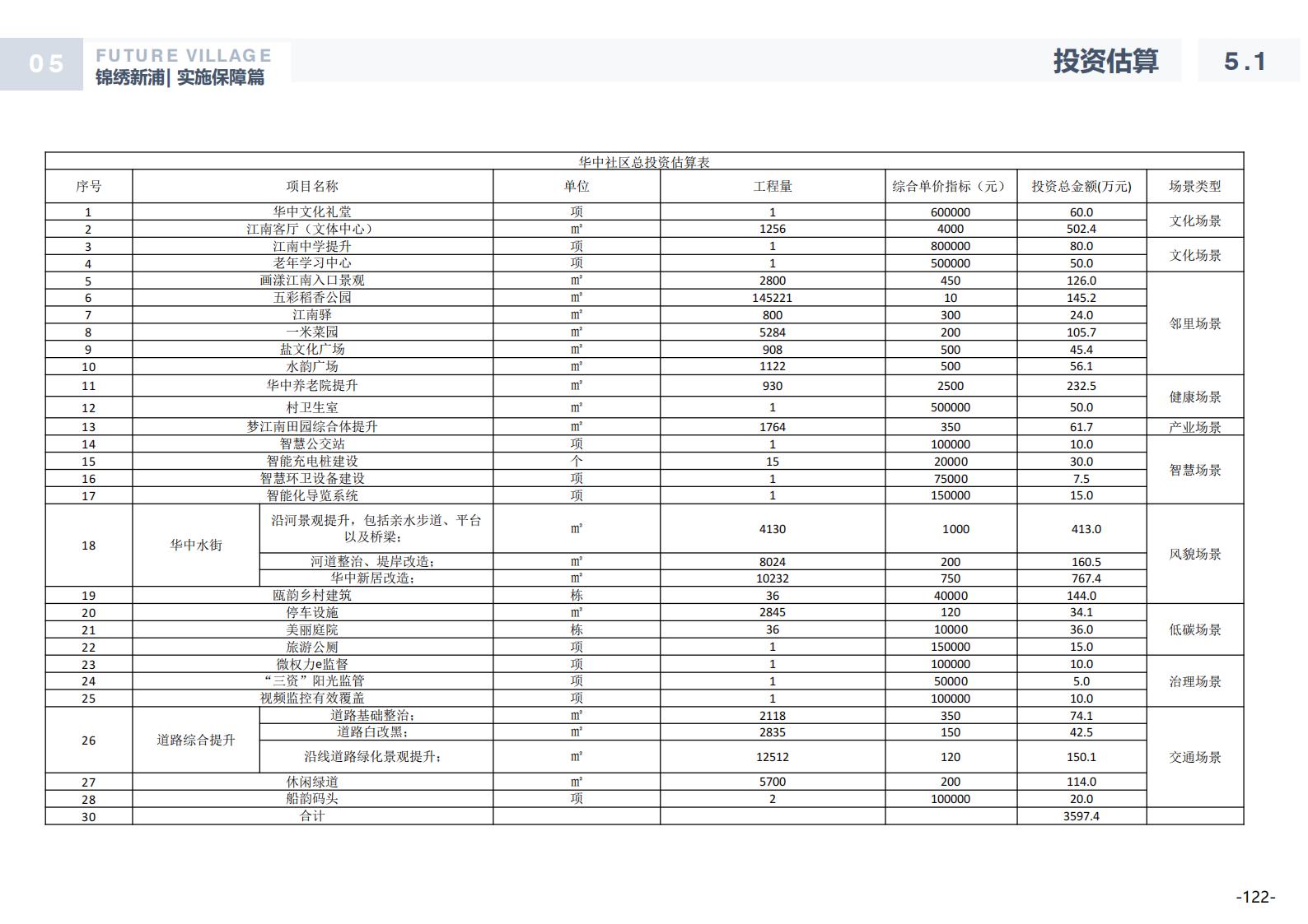 图片[121]-温州龙港芦浦社区锦绣新浦未来乡村规划方案 - 由甫网-由甫网