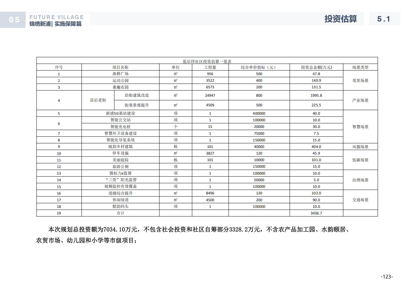 图片[122]-温州龙港芦浦社区锦绣新浦未来乡村规划方案 - 由甫网-由甫网