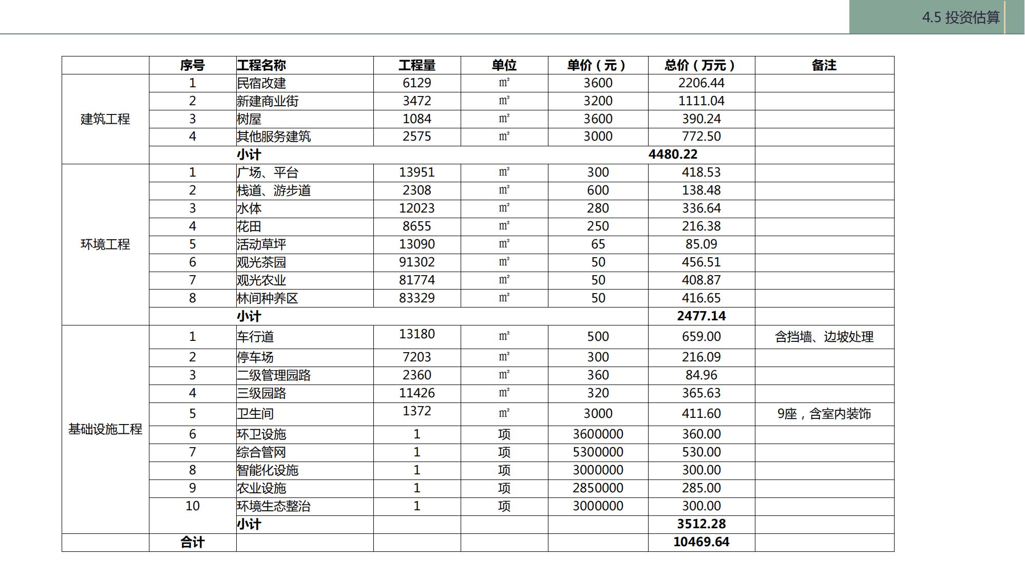 图片[121]-陇南康县民宿花海农场乡村文旅项目方案文本 - 由甫网-由甫网