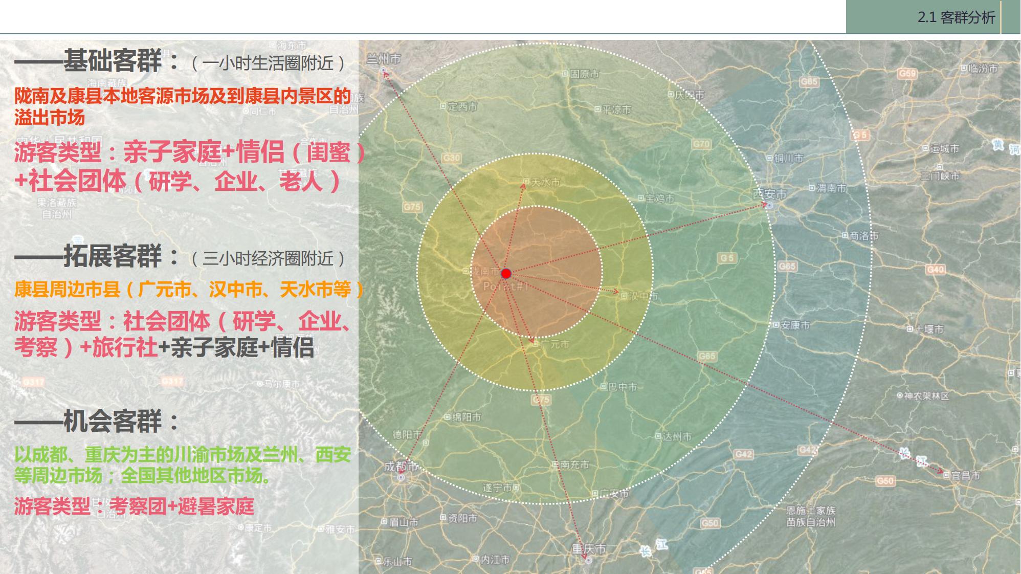 图片[13]-陇南康县民宿花海农场乡村文旅项目方案文本 - 由甫网-由甫网