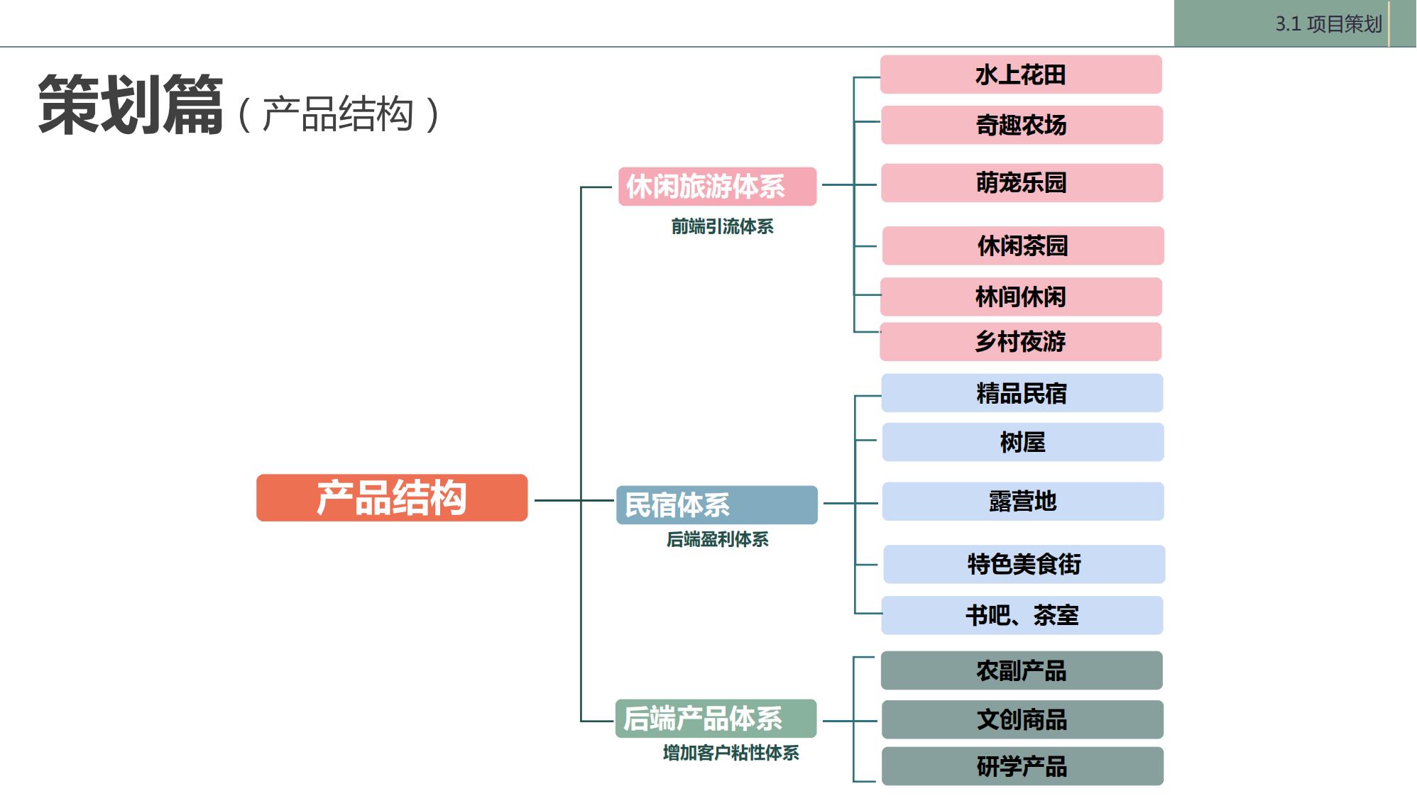 图片[28]-陇南康县民宿花海农场乡村文旅项目方案文本 - 由甫网-由甫网