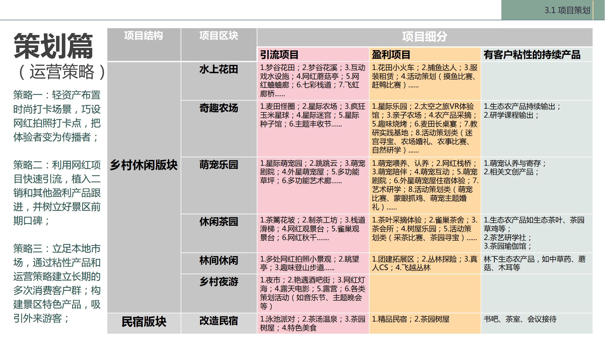图片[29]-陇南康县民宿花海农场乡村文旅项目方案文本 - 由甫网-由甫网
