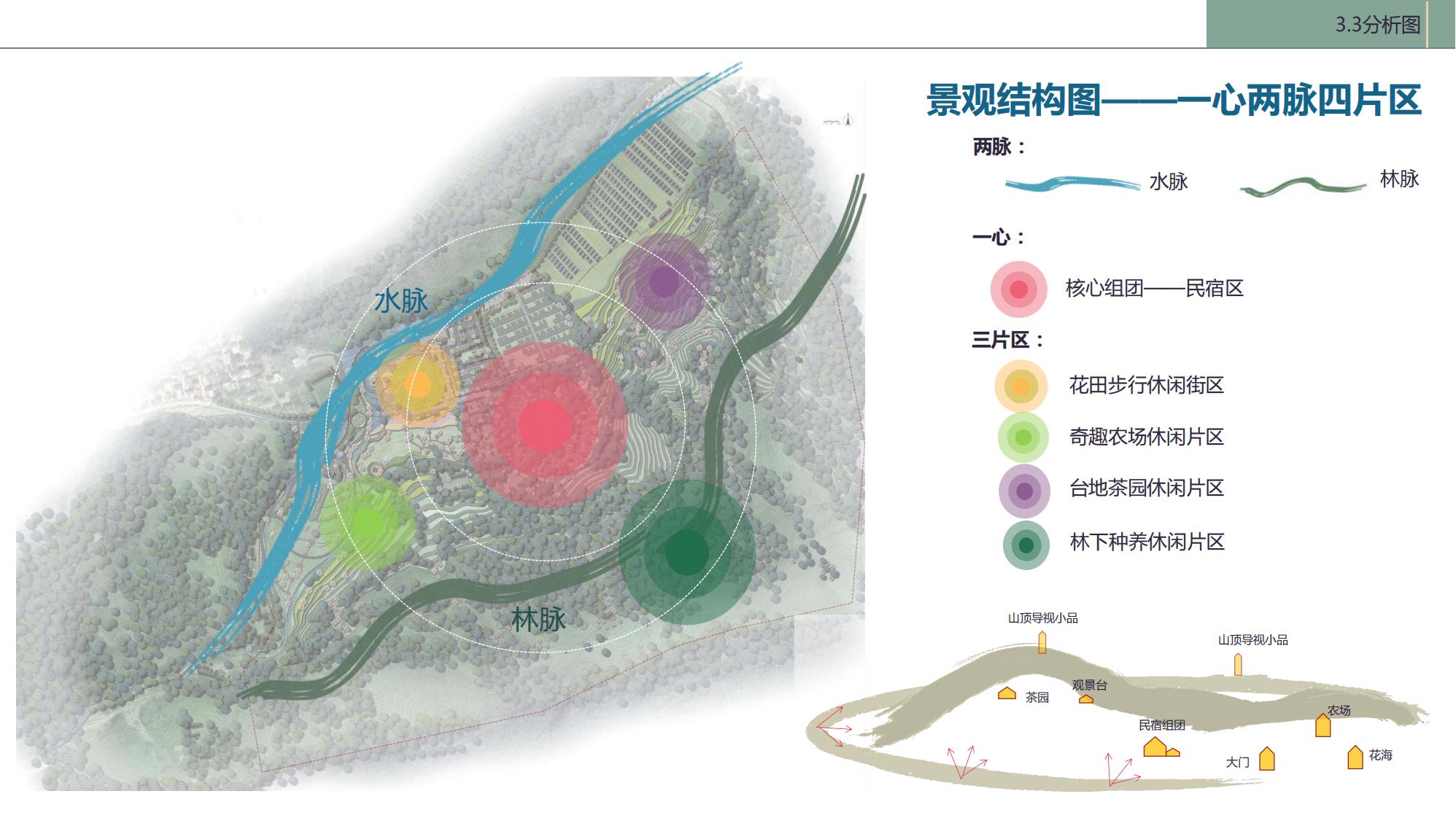 图片[34]-陇南康县民宿花海农场乡村文旅项目方案文本 - 由甫网-由甫网