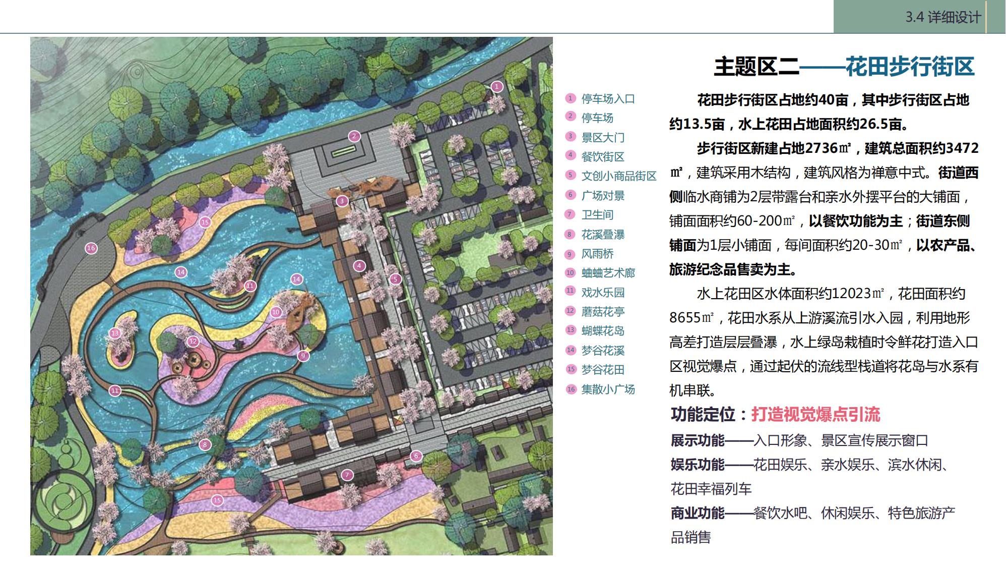 图片[60]-陇南康县民宿花海农场乡村文旅项目方案文本 - 由甫网-由甫网