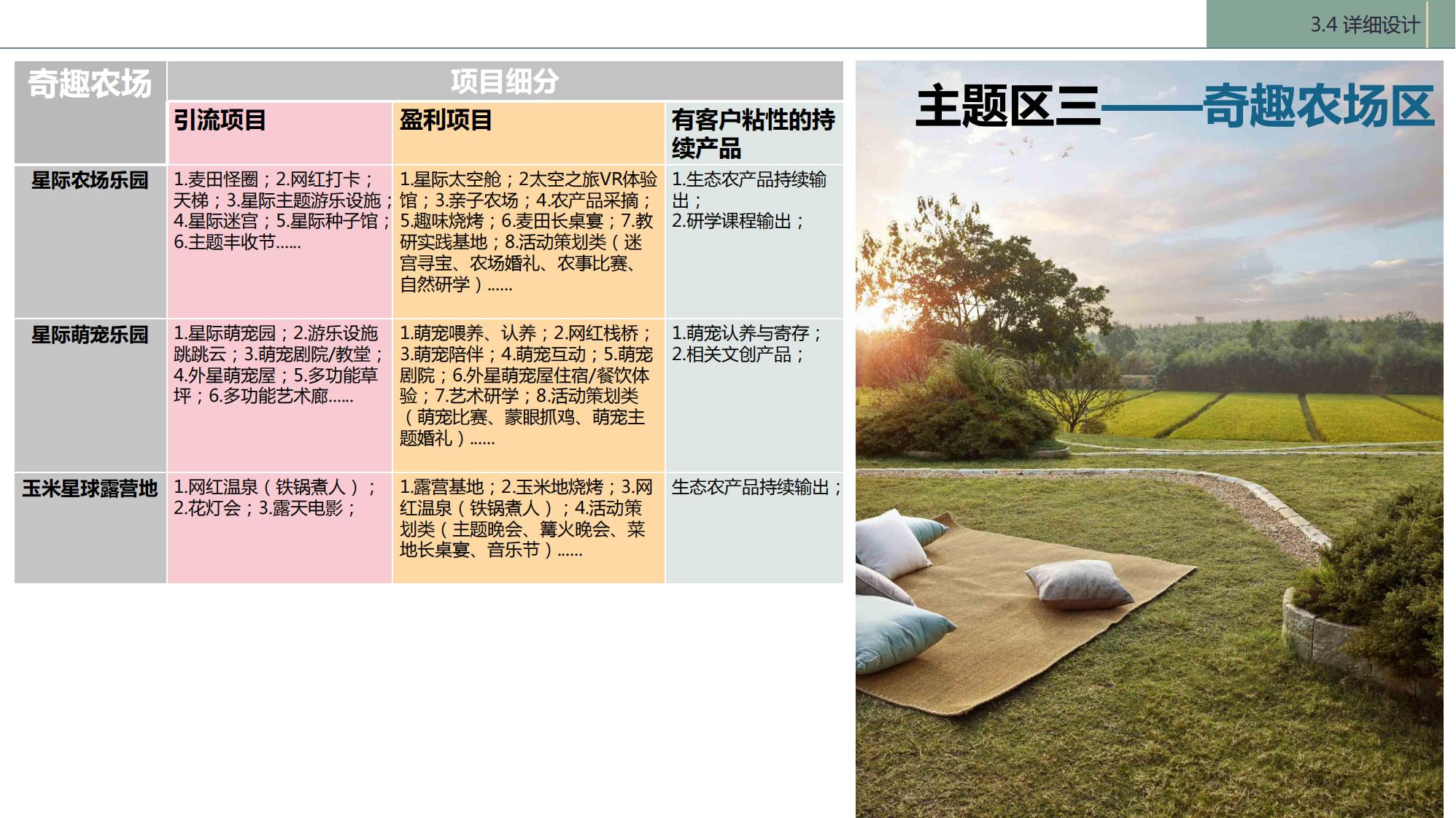 图片[76]-陇南康县民宿花海农场乡村文旅项目方案文本 - 由甫网-由甫网