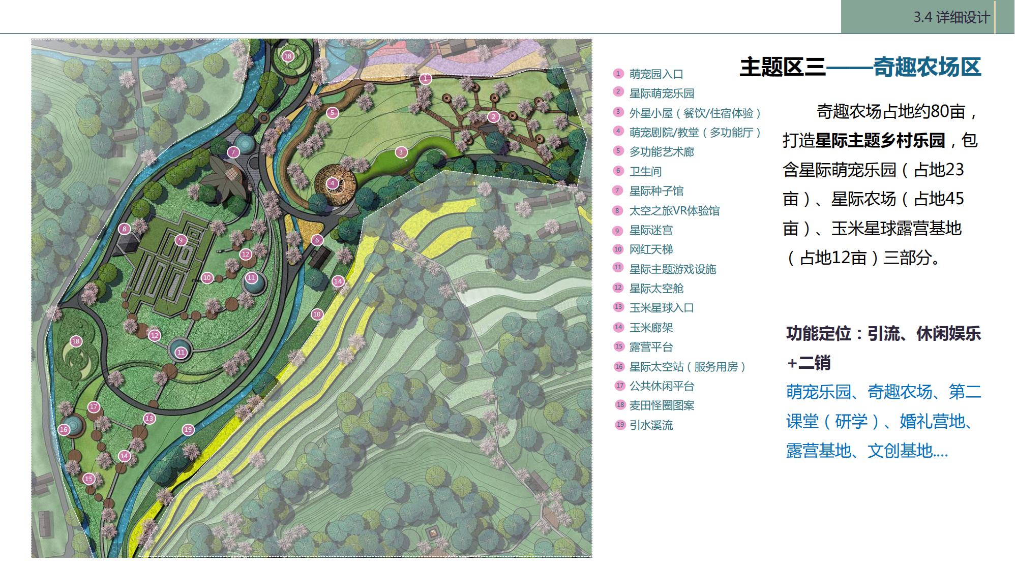 图片[77]-陇南康县民宿花海农场乡村文旅项目方案文本 - 由甫网-由甫网