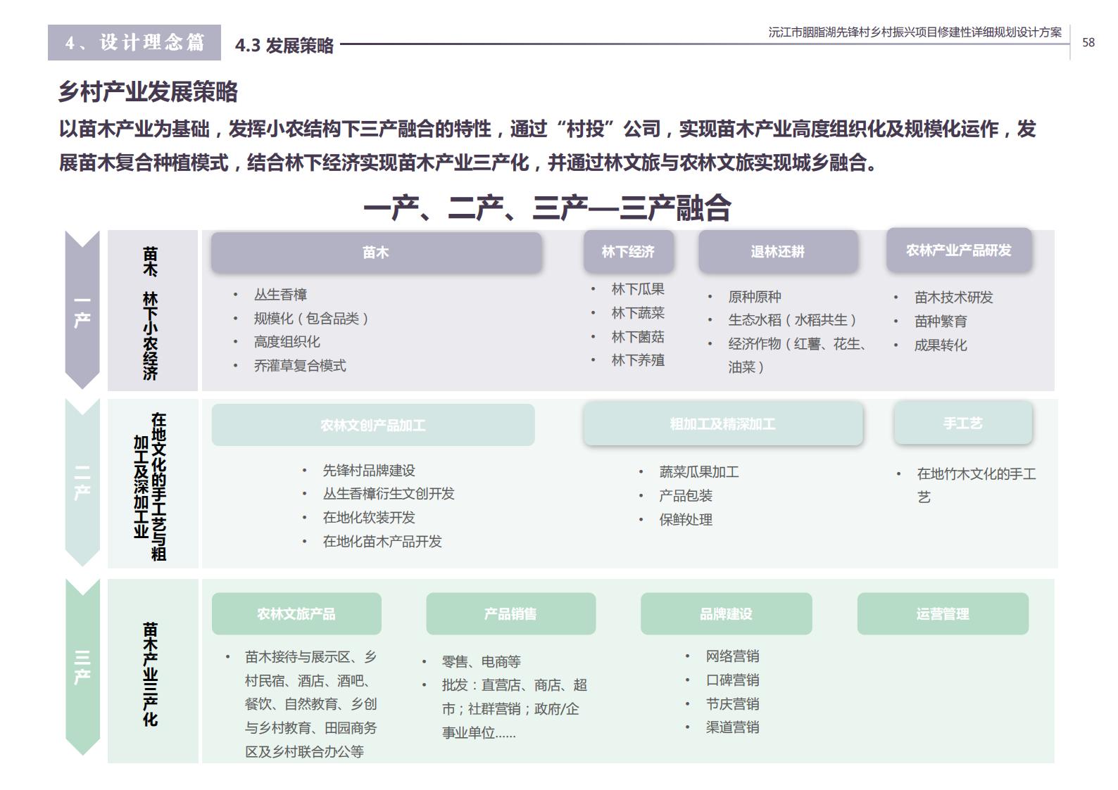 图片[47]-沅江胭脂湖街道先锋村乡村振兴项目方案 - 由甫网-由甫网