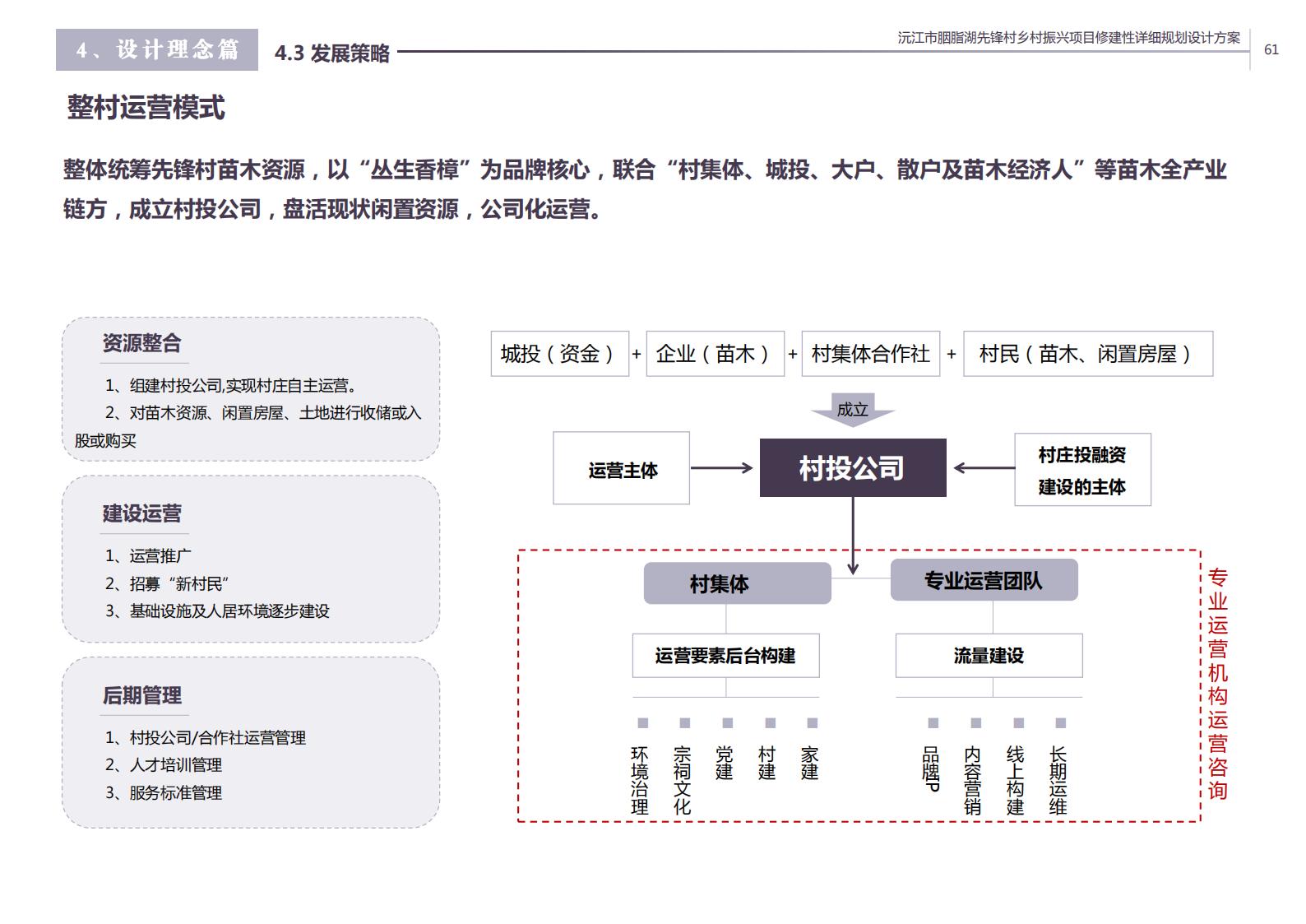 图片[50]-沅江胭脂湖街道先锋村乡村振兴项目方案 - 由甫网-由甫网