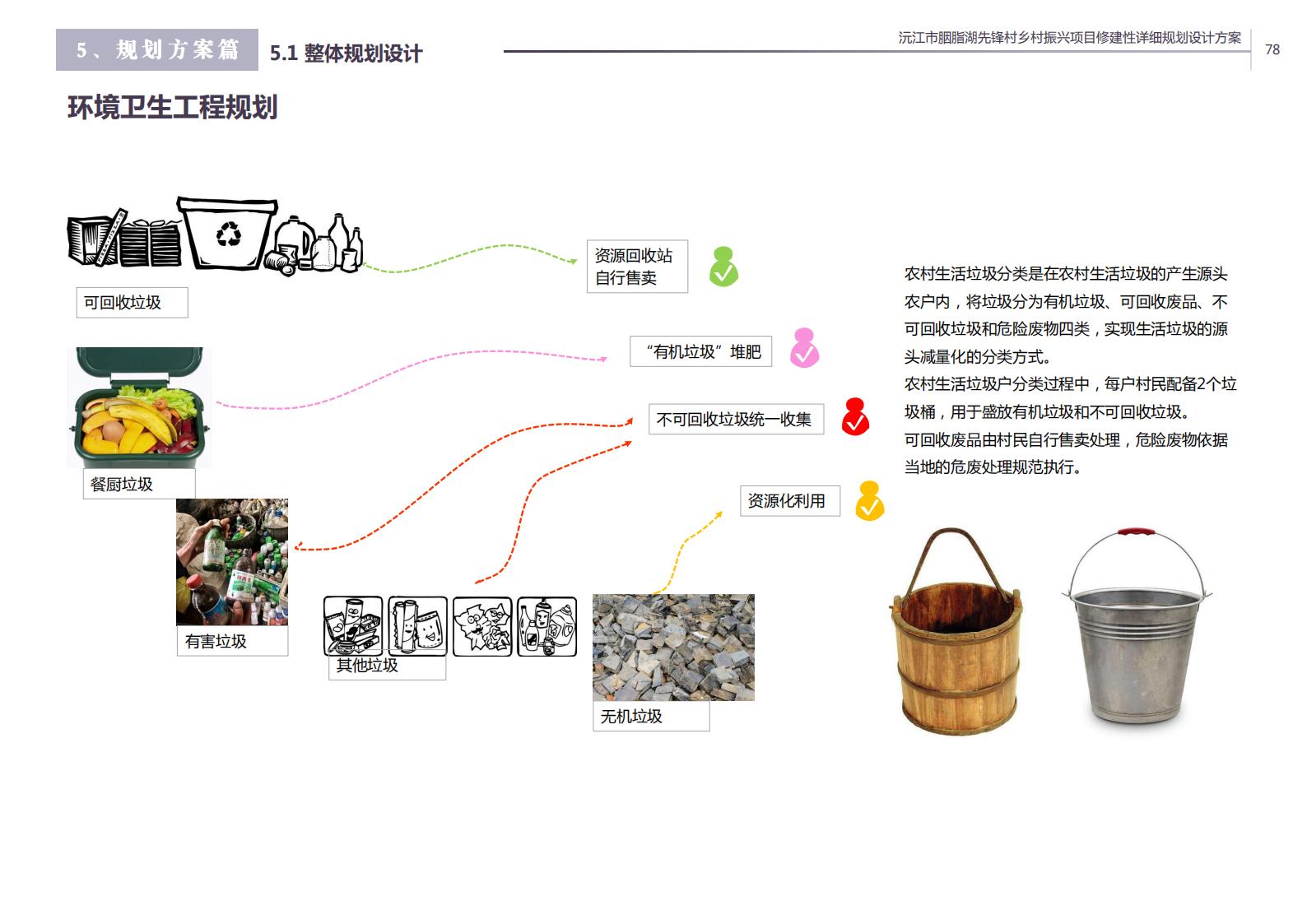 图片[67]-沅江胭脂湖街道先锋村乡村振兴项目方案 - 由甫网-由甫网