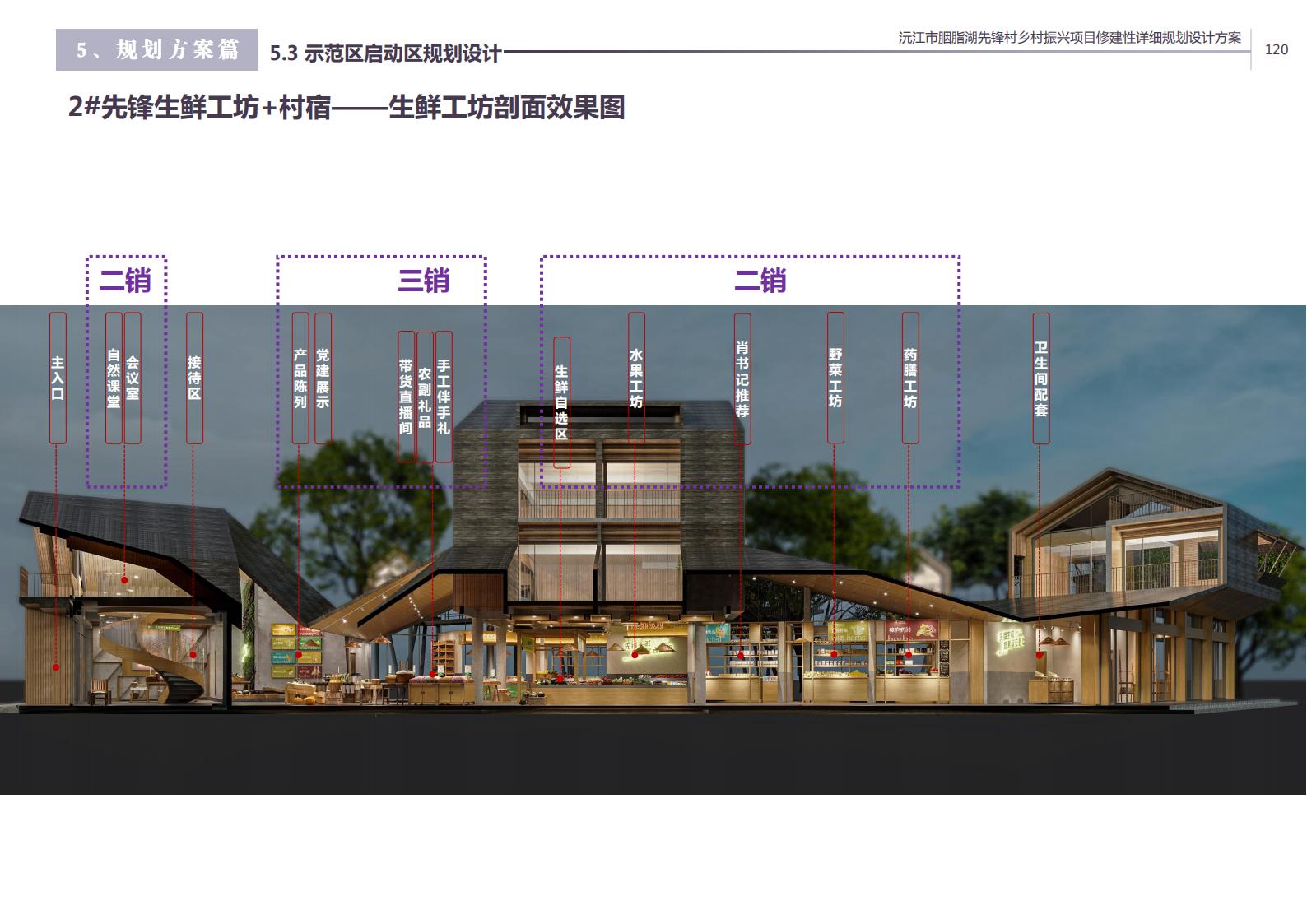 图片[109]-沅江胭脂湖街道先锋村乡村振兴项目方案 - 由甫网-由甫网