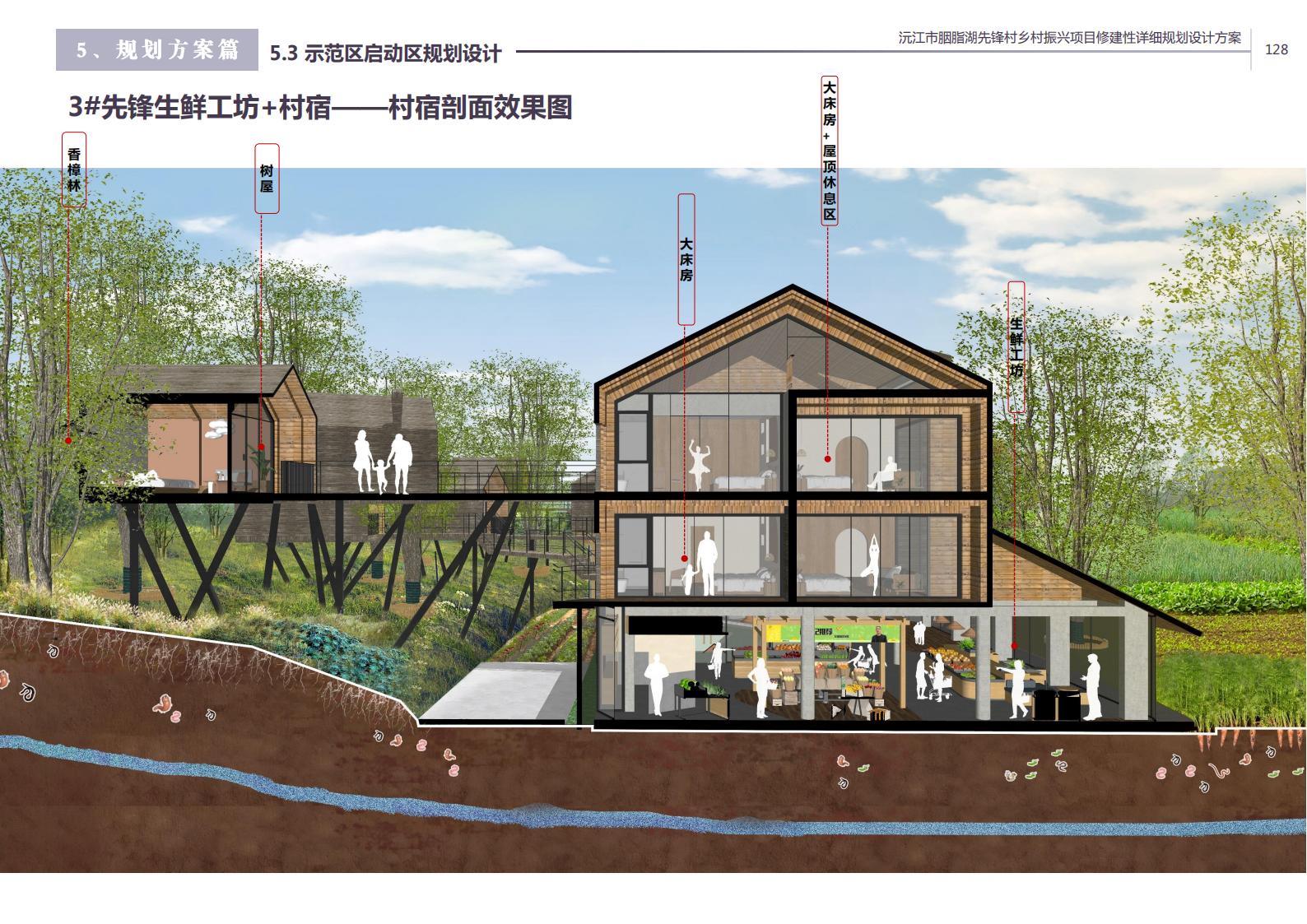 图片[117]-沅江胭脂湖街道先锋村乡村振兴项目方案 - 由甫网-由甫网