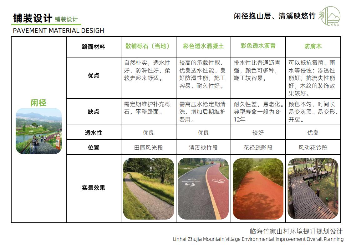 图片[55]-竹家山规划方案文本 - 由甫网-由甫网