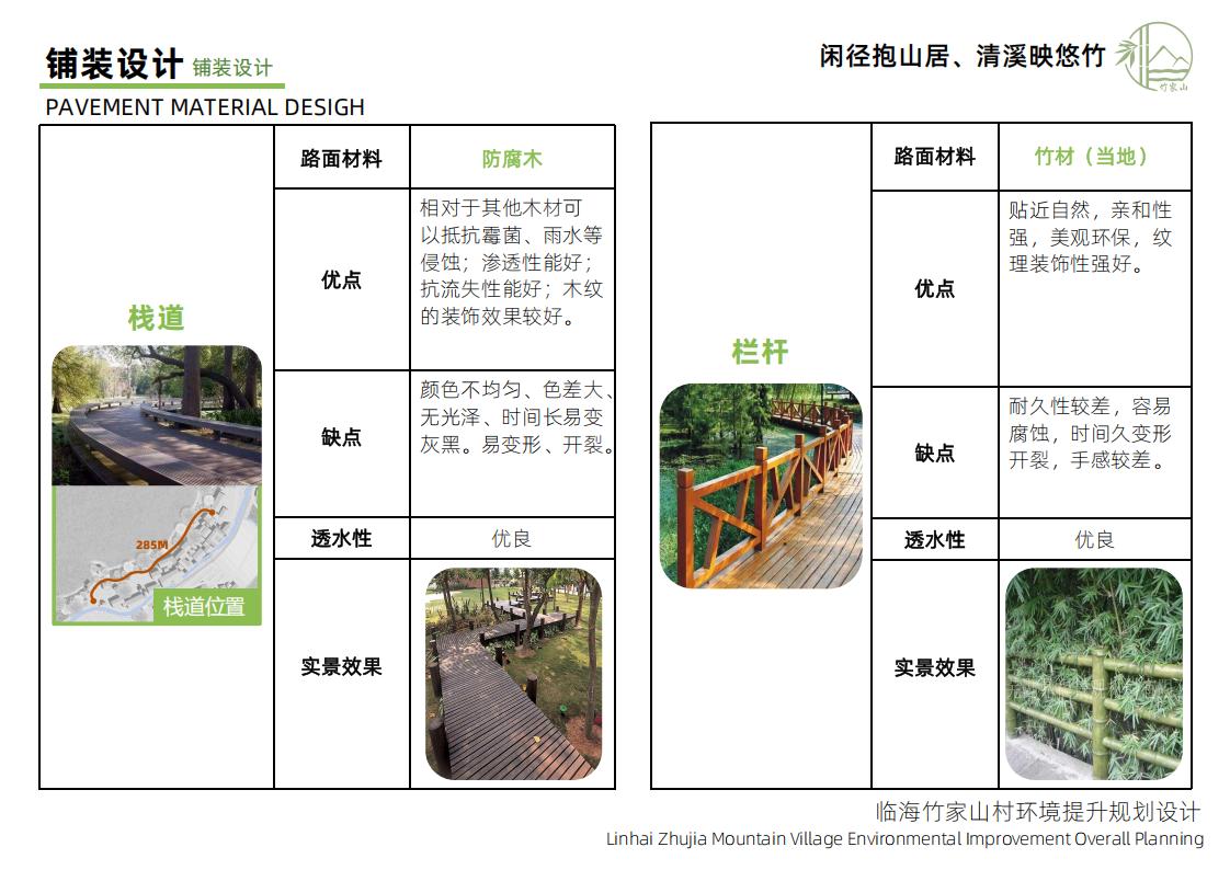 图片[56]-竹家山规划方案文本 - 由甫网-由甫网