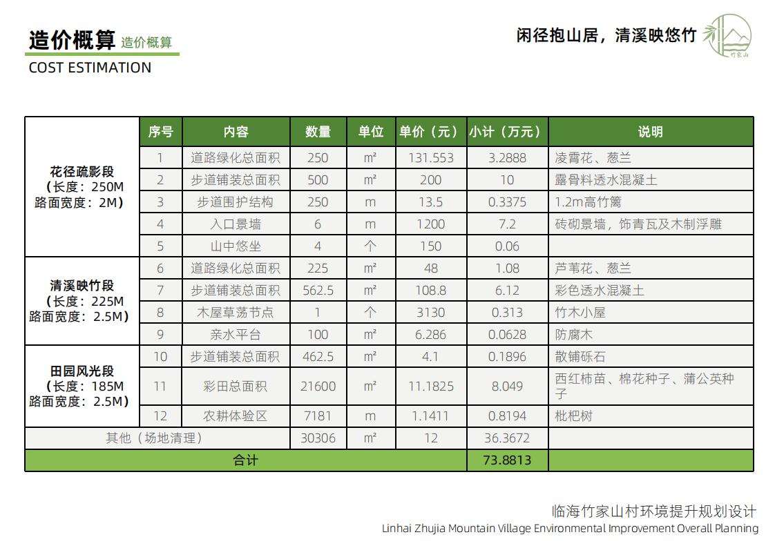 图片[57]-竹家山规划方案文本 - 由甫网-由甫网