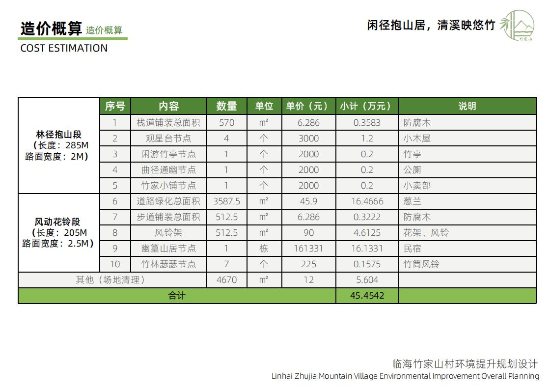 图片[58]-竹家山规划方案文本 - 由甫网-由甫网