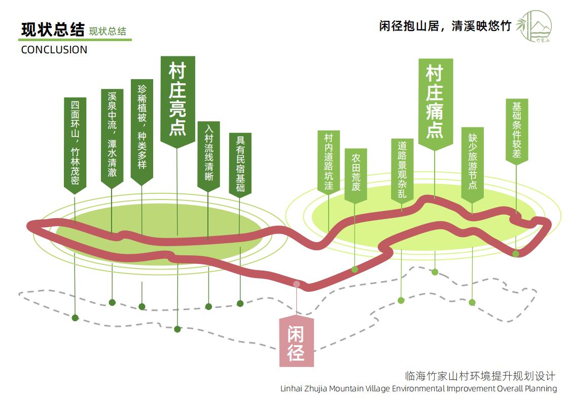 图片[17]-竹家山规划方案文本 - 由甫网-由甫网