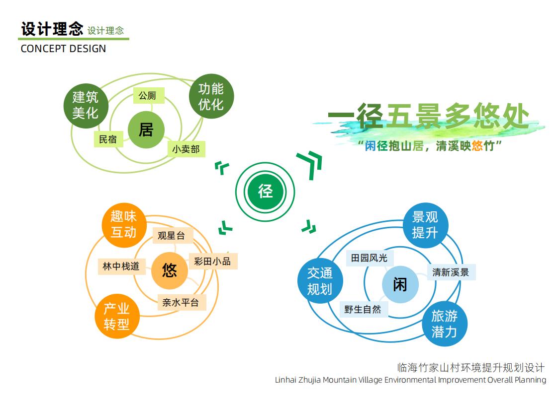图片[19]-竹家山规划方案文本 - 由甫网-由甫网