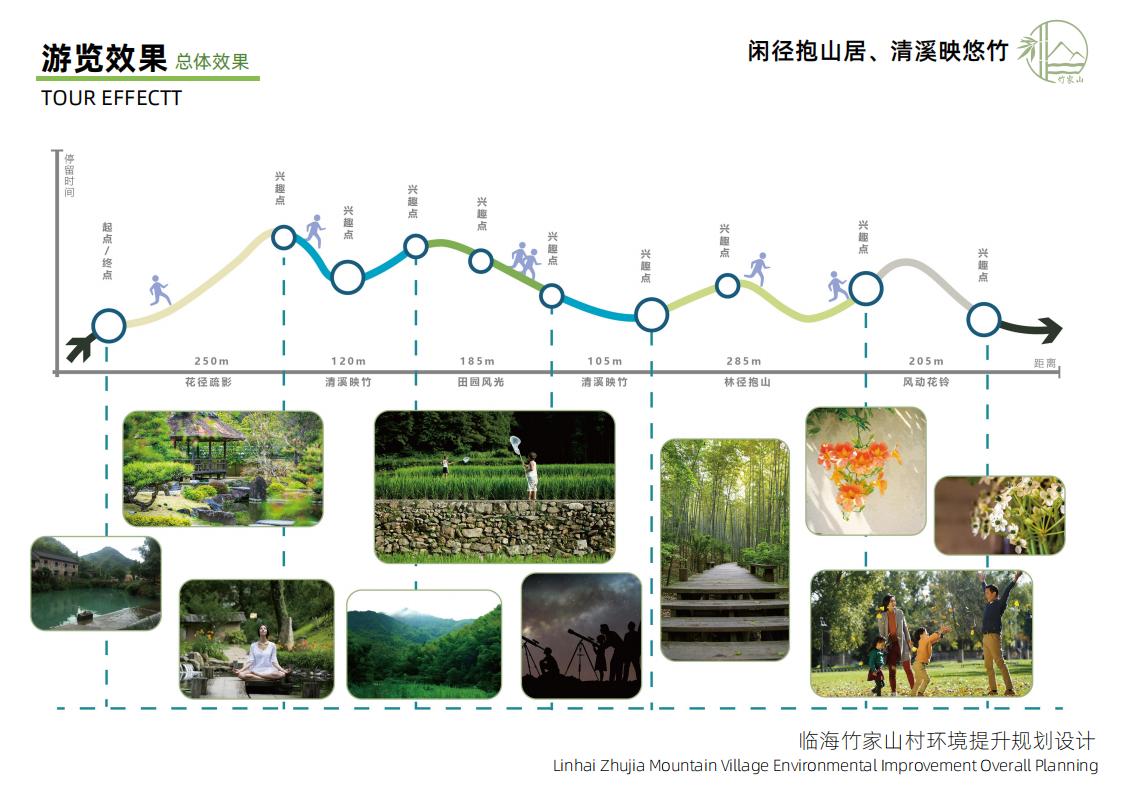 图片[24]-竹家山规划方案文本 - 由甫网-由甫网