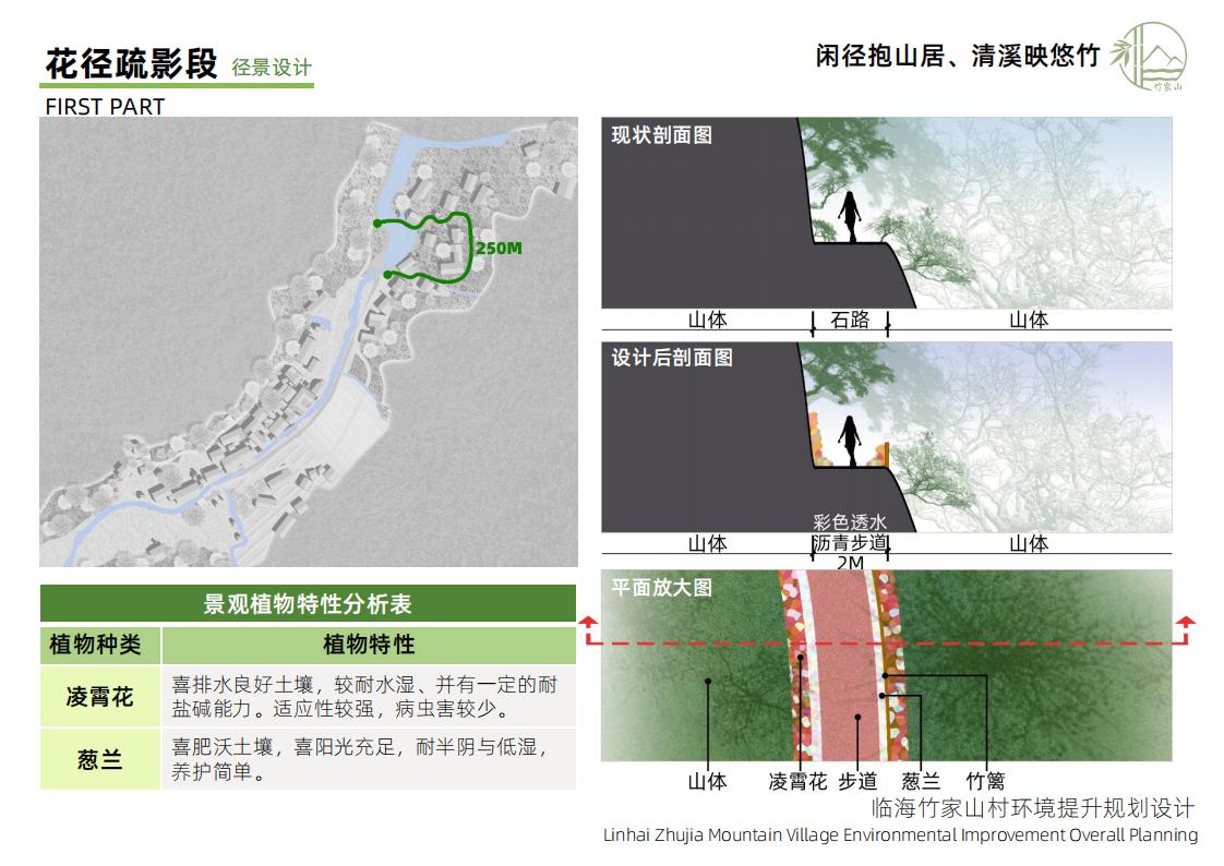 图片[26]-竹家山规划方案文本 - 由甫网-由甫网