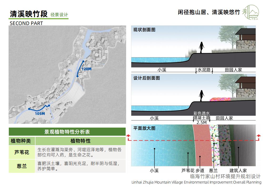图片[28]-竹家山规划方案文本 - 由甫网-由甫网