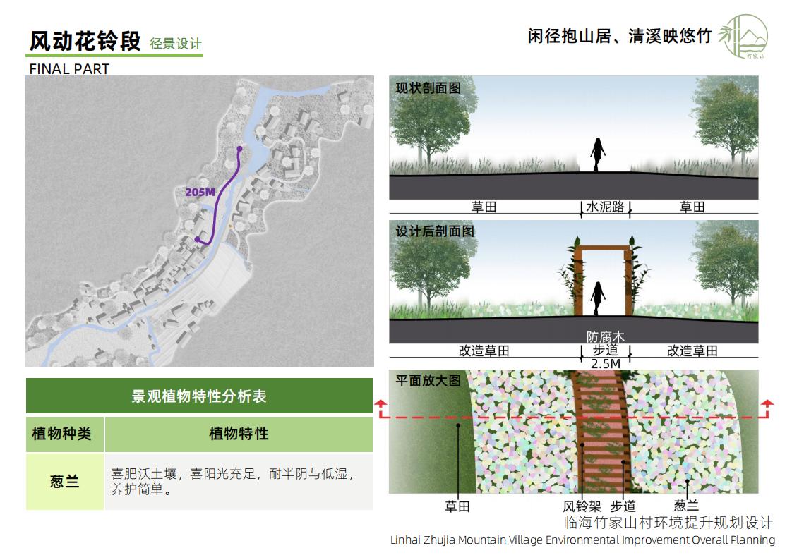 图片[33]-竹家山规划方案文本 - 由甫网-由甫网