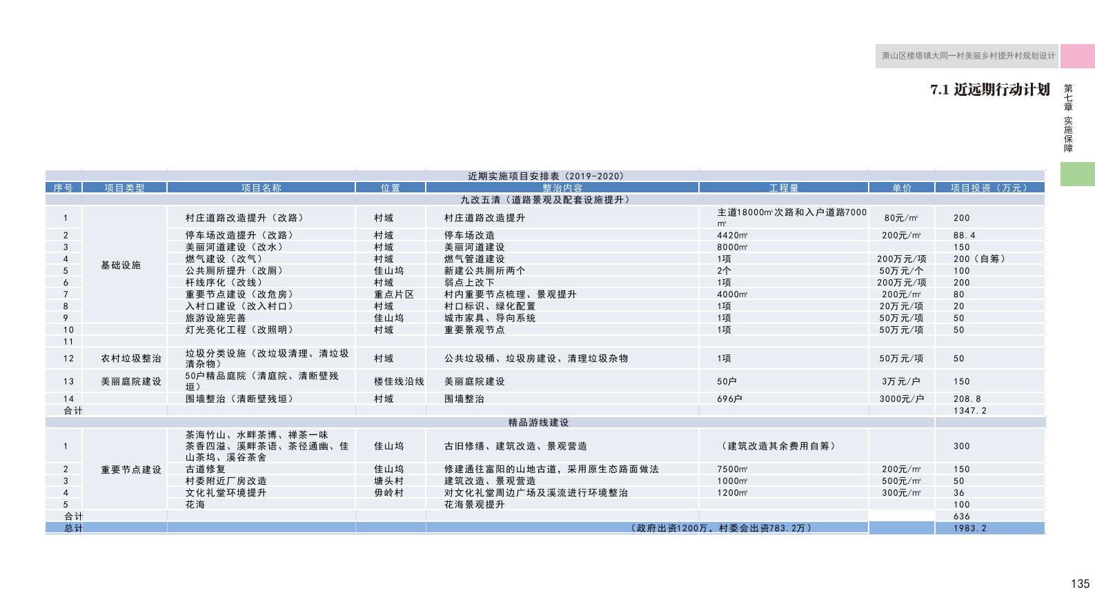 图片[145]-杭州萧山大同一村美丽乡村规划景观方案文本 - 由甫网-由甫网