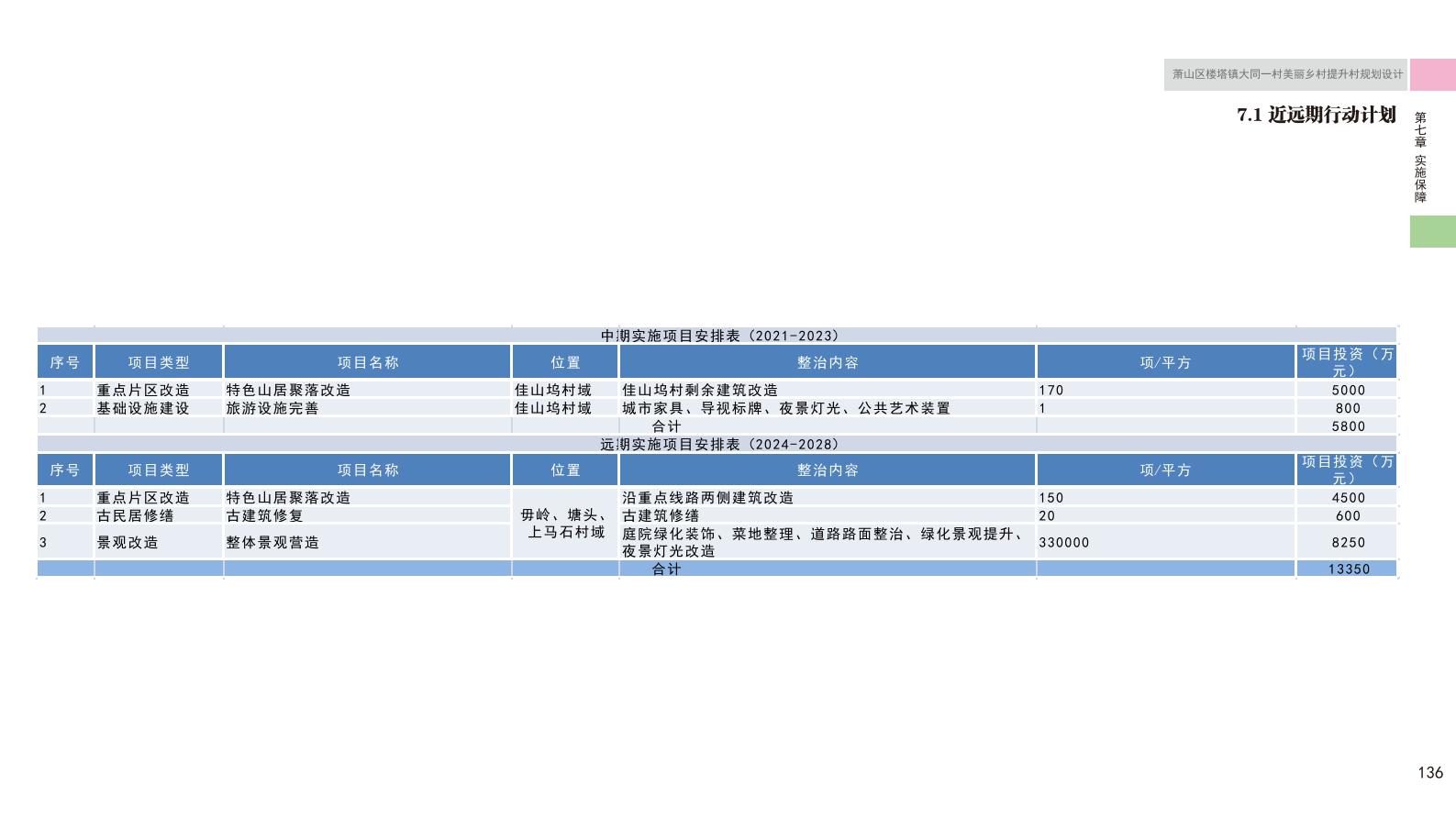 图片[146]-杭州萧山大同一村美丽乡村规划景观方案文本 - 由甫网-由甫网