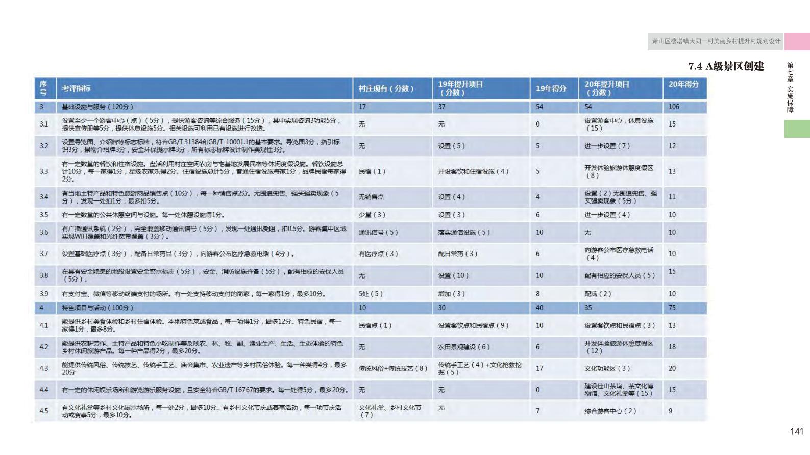 图片[151]-杭州萧山大同一村美丽乡村规划景观方案文本 - 由甫网-由甫网