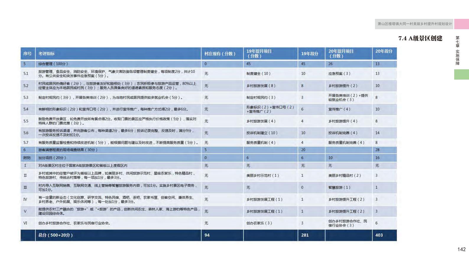 图片[152]-杭州萧山大同一村美丽乡村规划景观方案文本 - 由甫网-由甫网