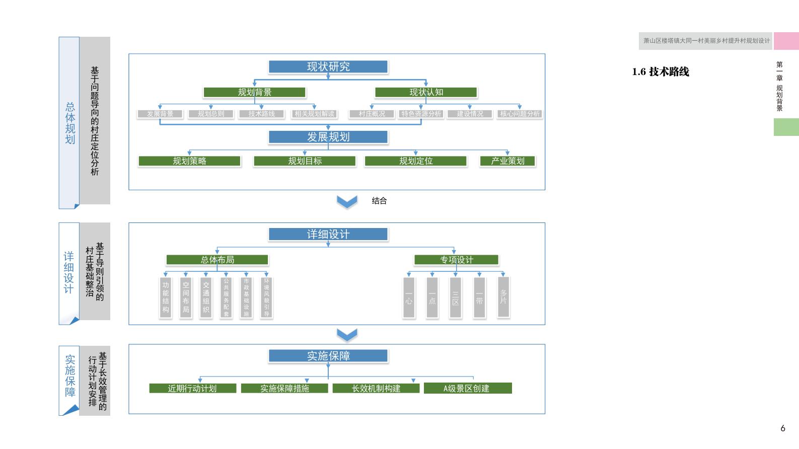 图片[10]-杭州萧山大同一村美丽乡村规划景观方案文本 - 由甫网-由甫网
