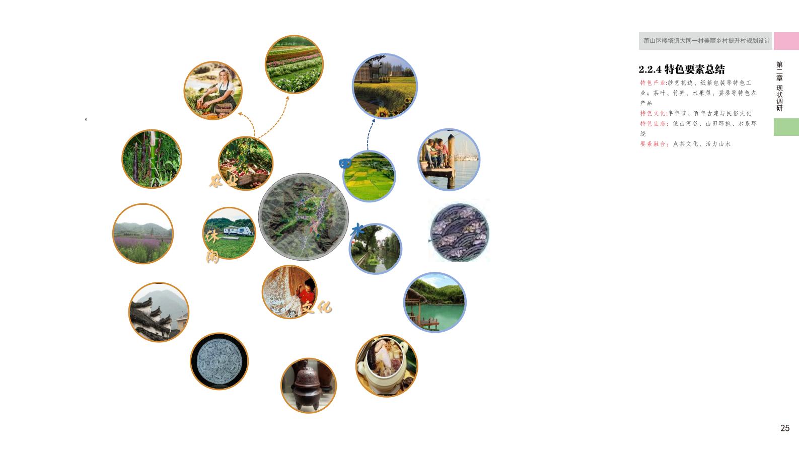 图片[30]-杭州萧山大同一村美丽乡村规划景观方案文本 - 由甫网-由甫网