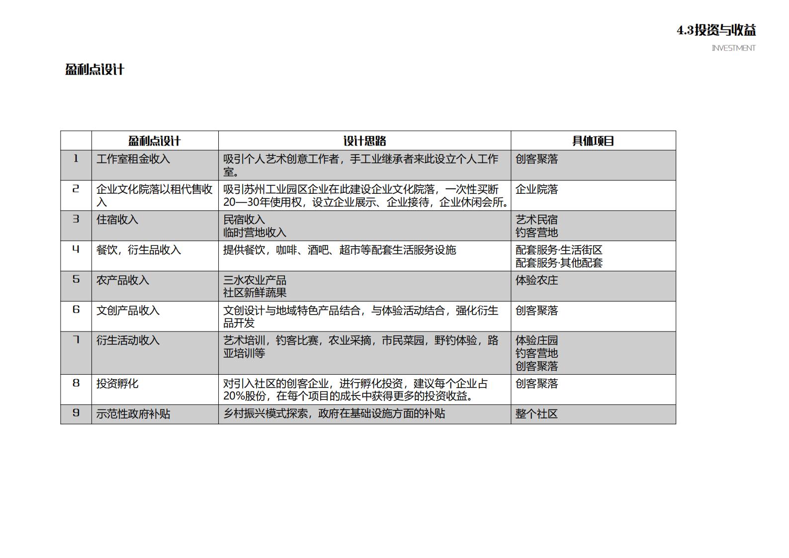 图片[91]-苏州甪直乡村振兴总体策划方案文本 - 由甫网-由甫网