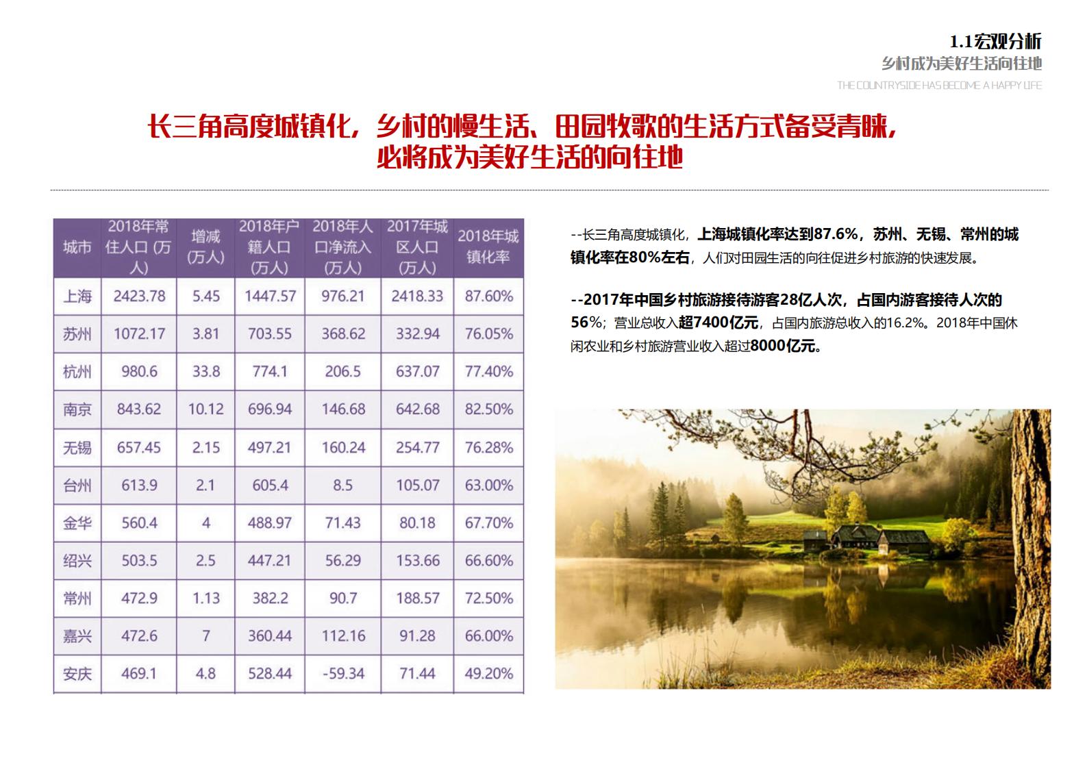 图片[11]-苏州甪直乡村振兴总体策划方案文本 - 由甫网-由甫网